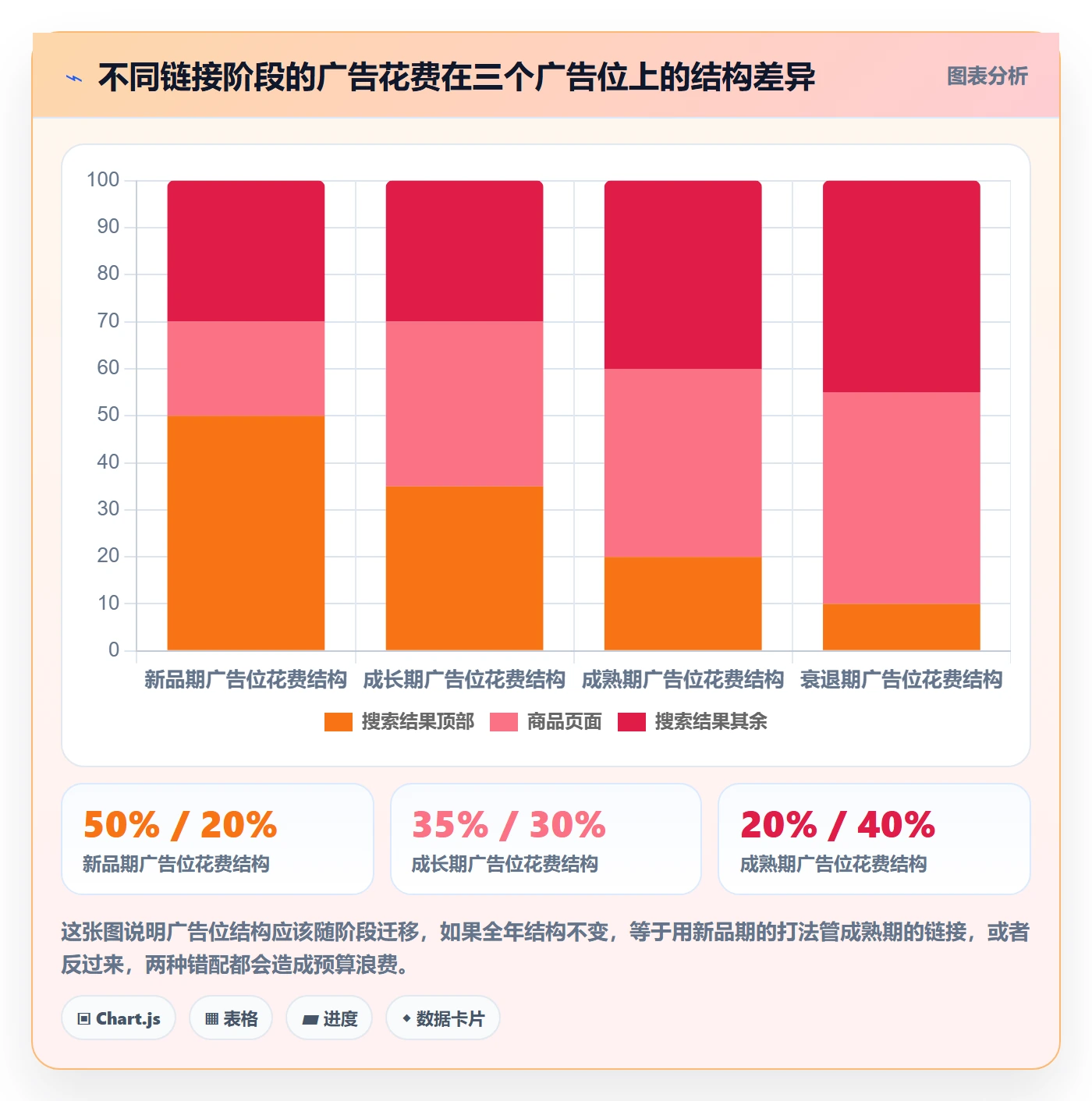 亚马逊软件使用技巧:广告管理对应的年度规划方法