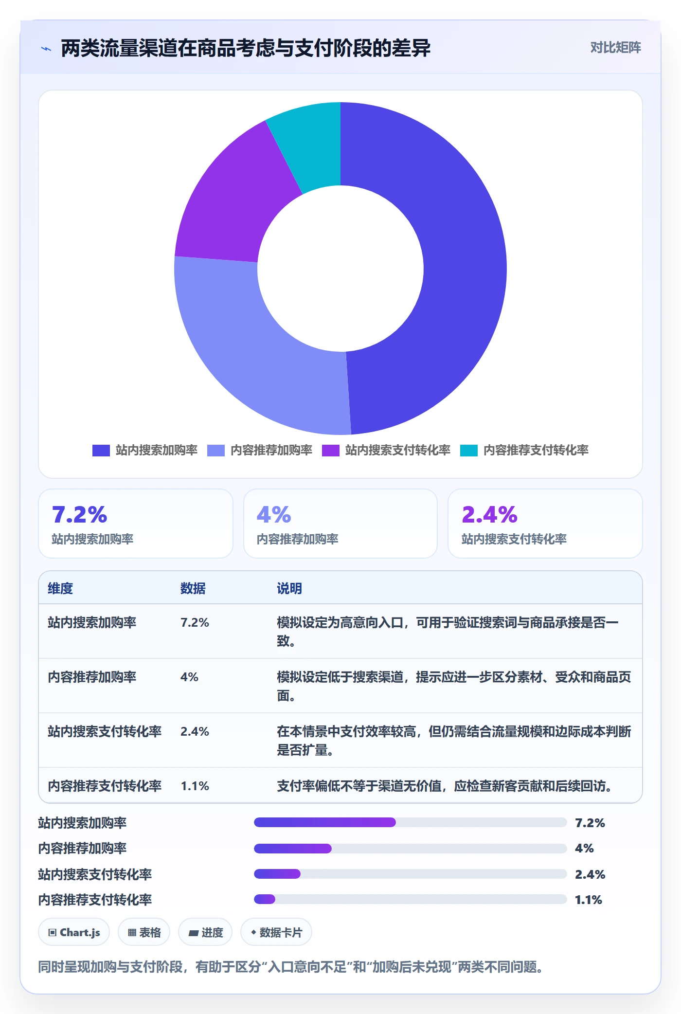 电商数据查询网站使用技巧：流量分析对应的旺季准备方法