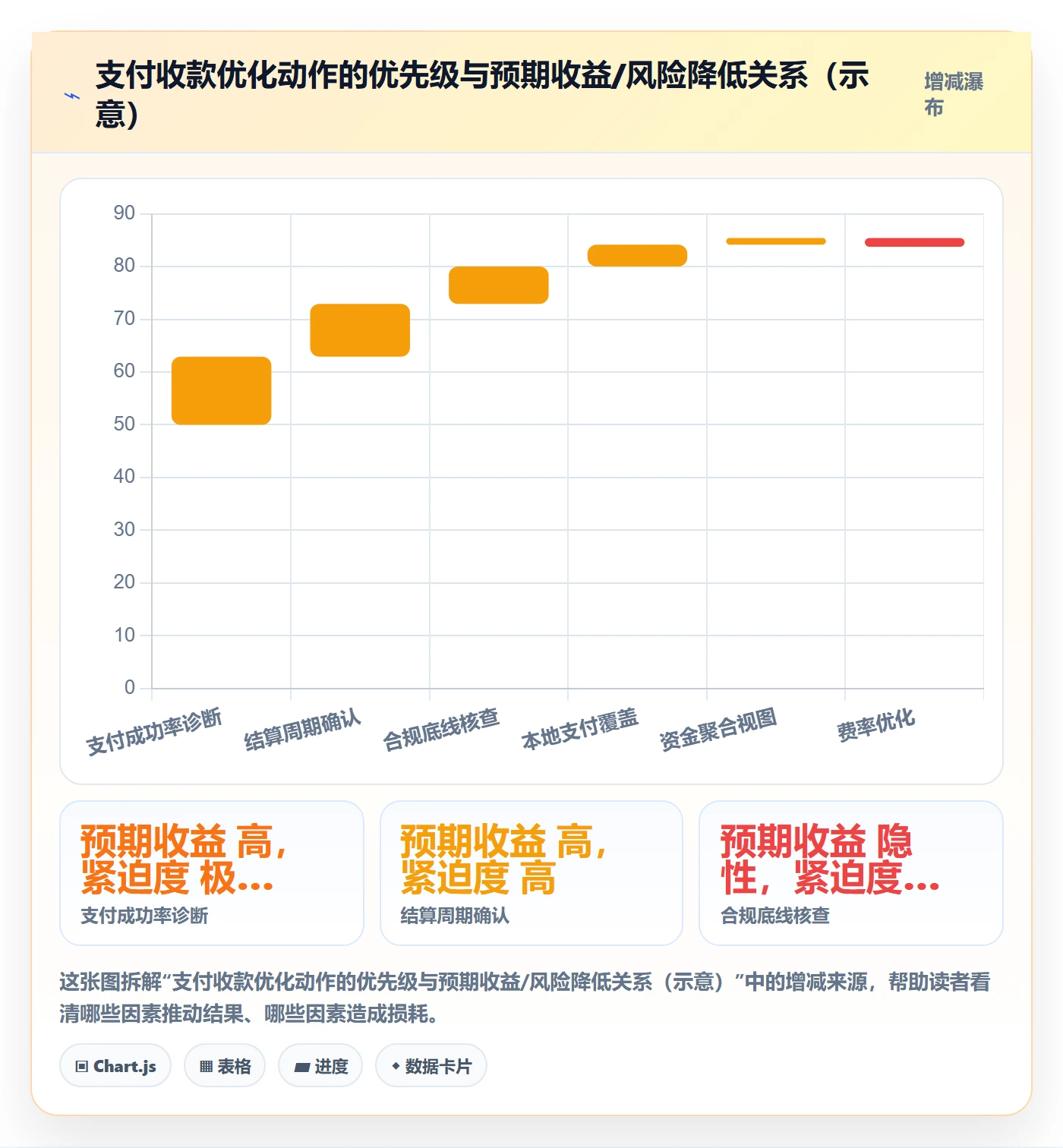 跨境电商一站式服务实践指南：支付收款的增长策略怎样更有效