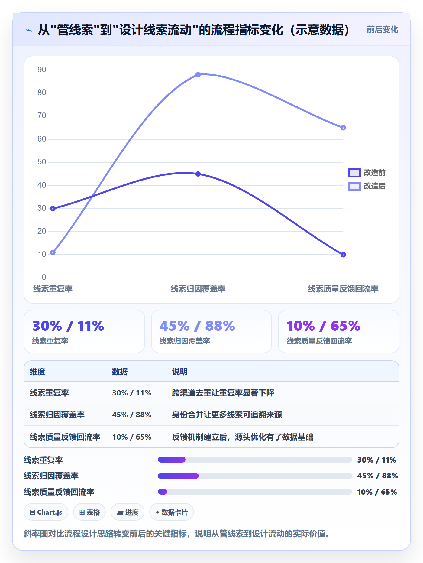 外贸数据分析平台业务拆解：销售线索为什么影响流程设计