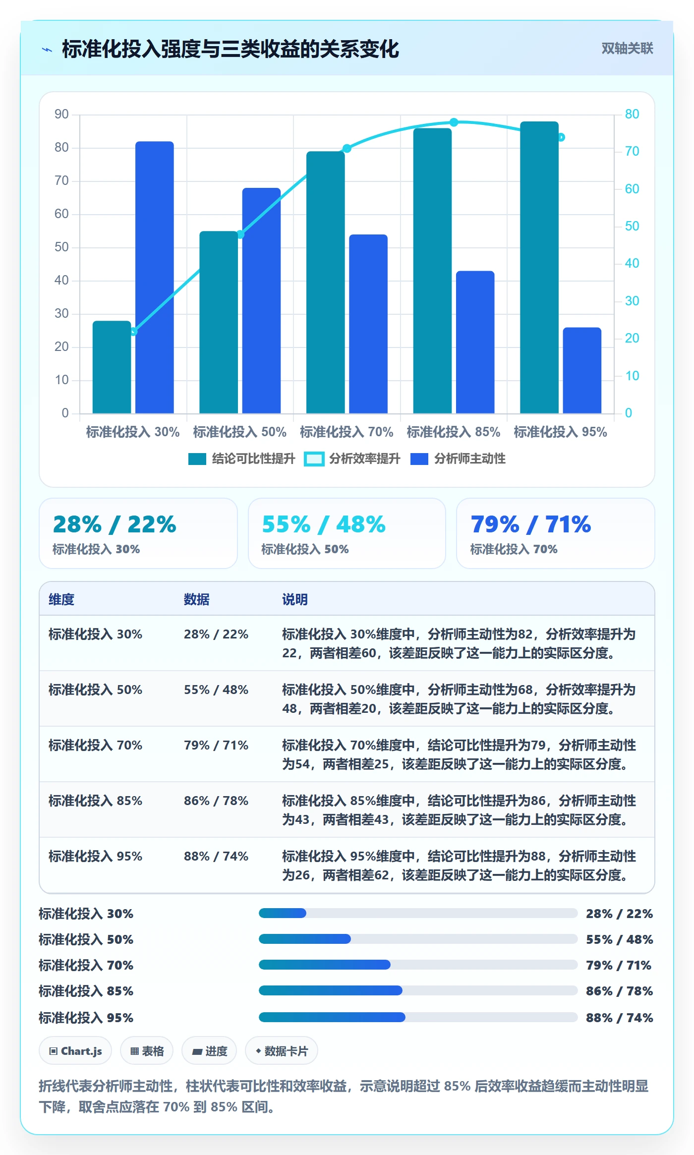 外贸数据分析平台执行标准：市场趋势环节如何体现标准化管理