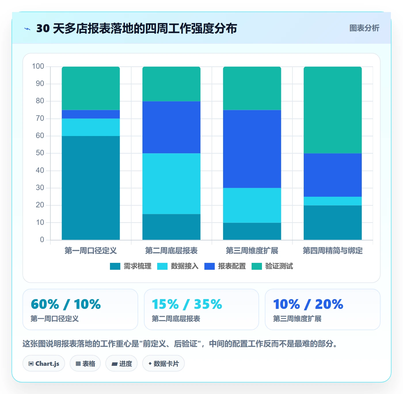 亚马逊软件基础课：数据报表相关的多店经营一次讲透