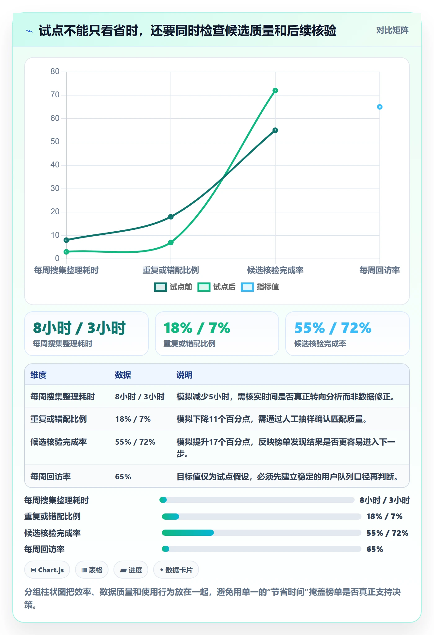 电商数据查询网站规划方法：平台榜单与系统搭建如何衔接