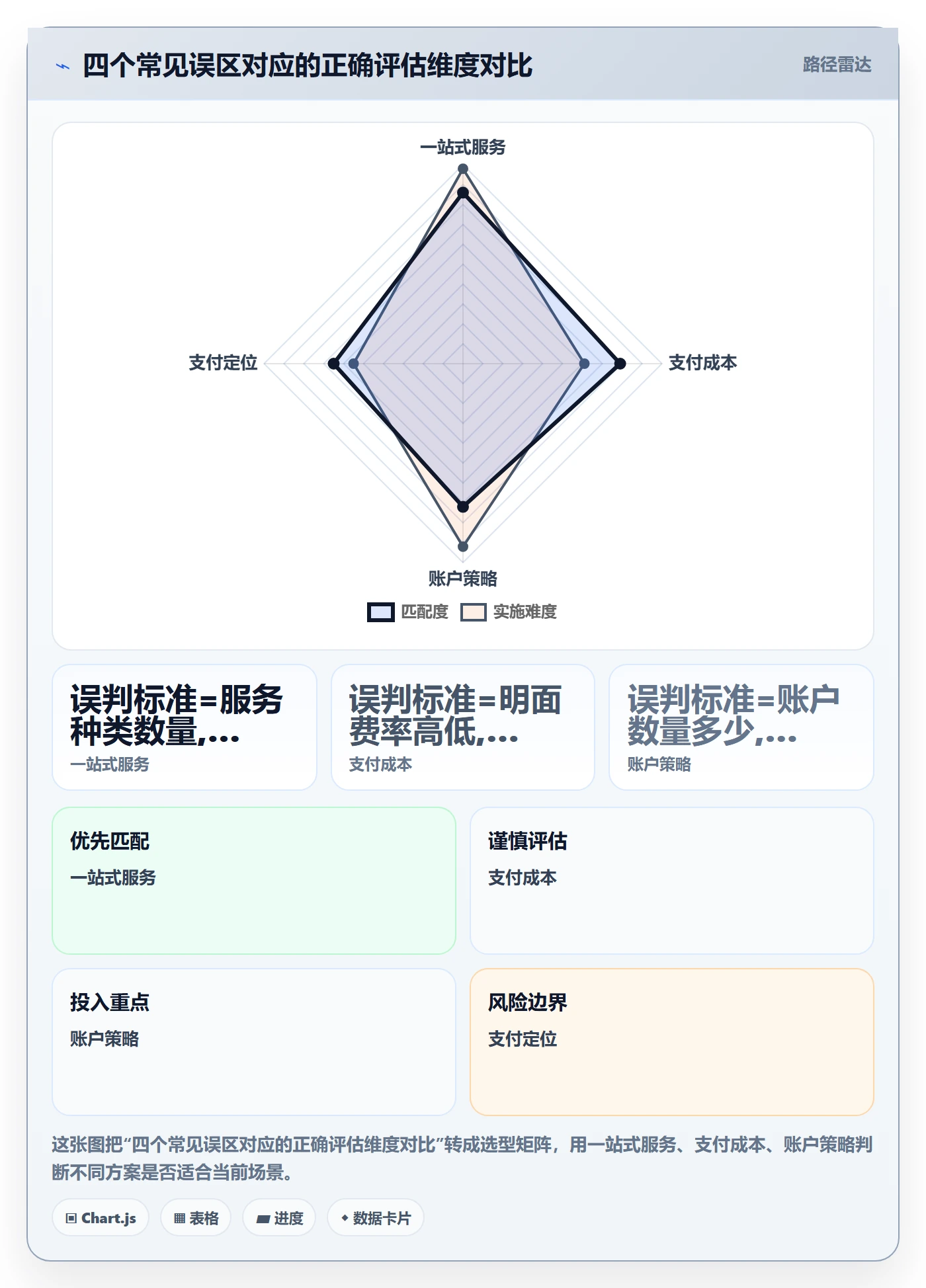 跨境电商一站式服务怎么优化？先从支付收款的多店经营入手