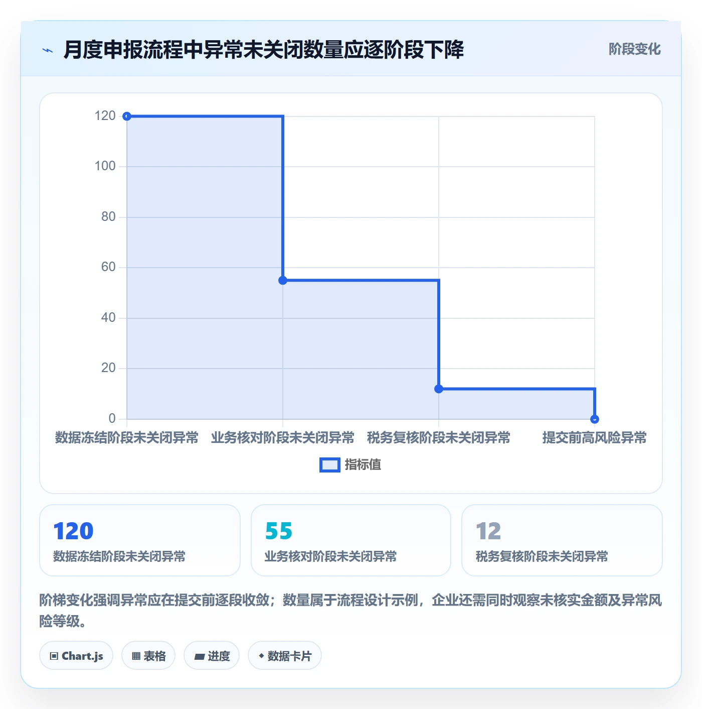 跨境电商操作手册：税务合规对应的实操教程步骤