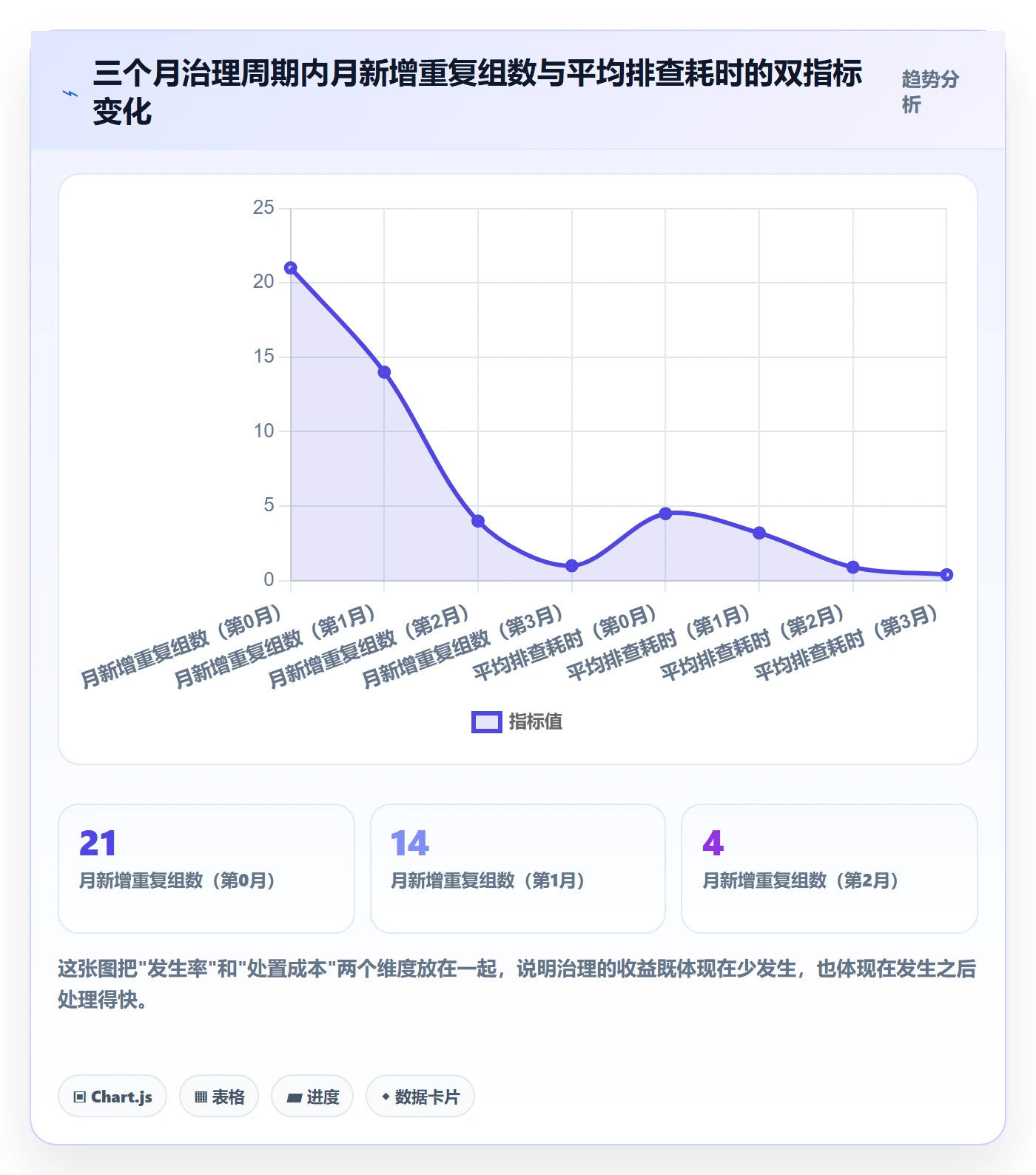 UPC码工作指南：用团队培训解决重复码排查问题
