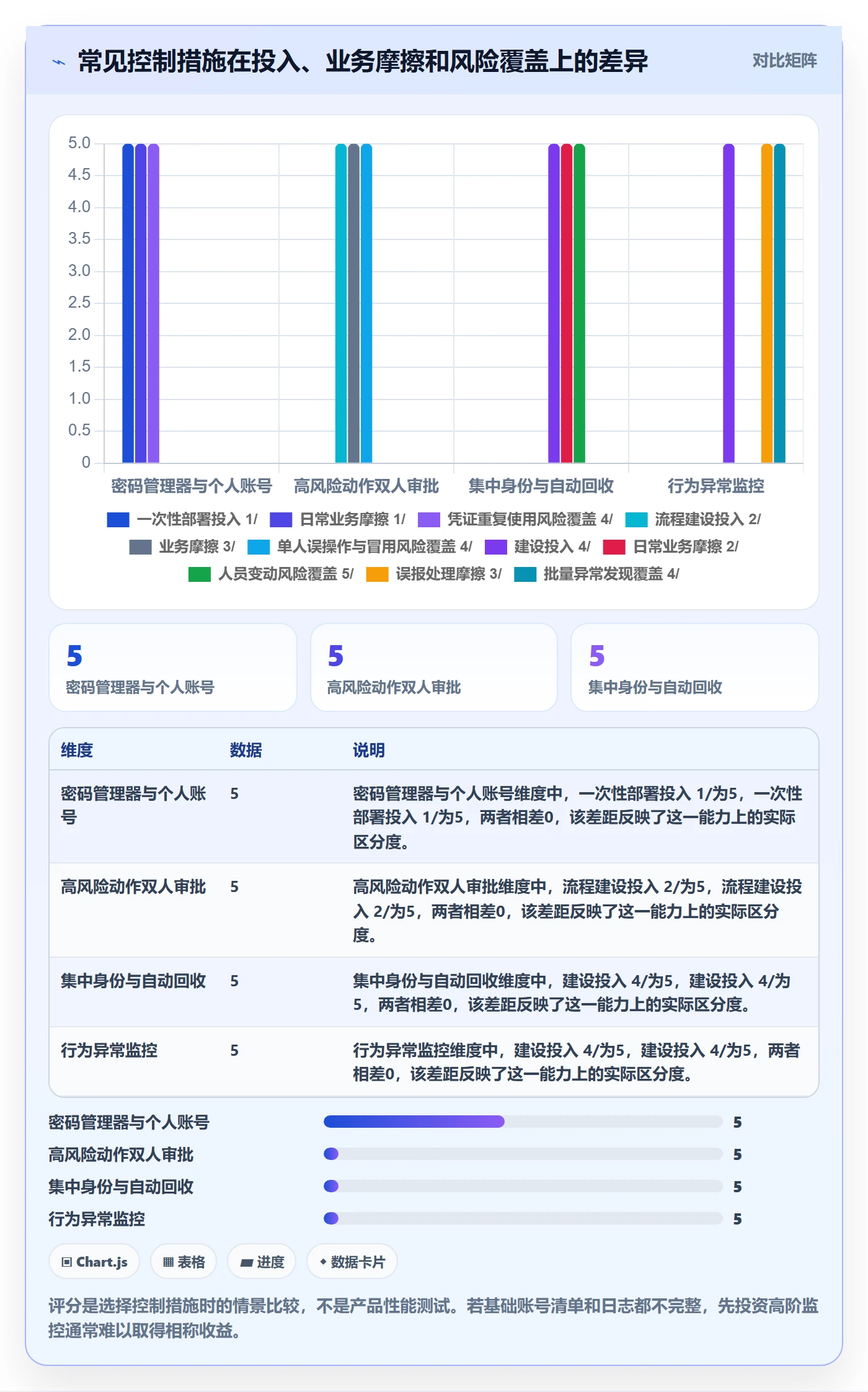 跨境电商场景解析：跨境物流中的账号安全怎么处理