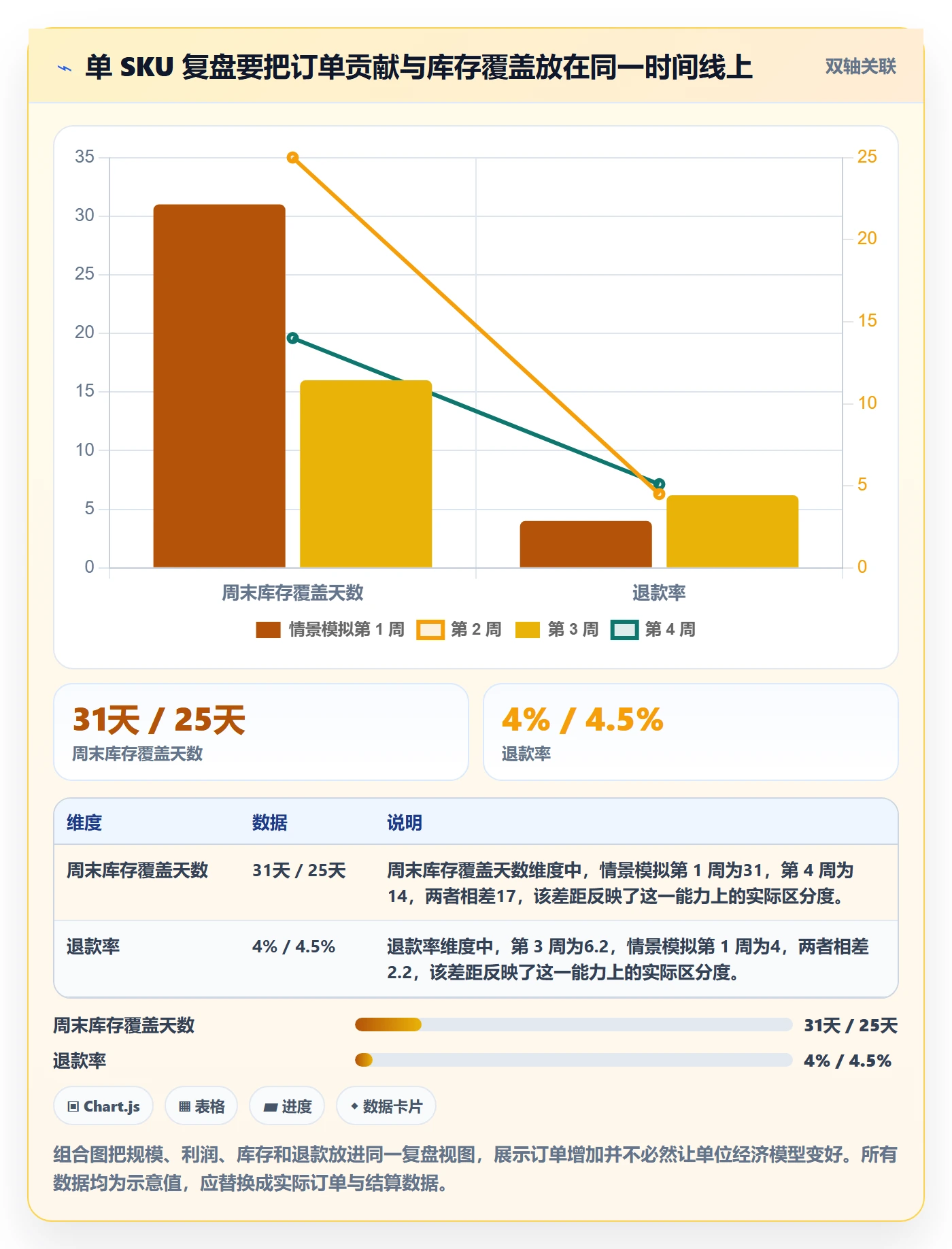 temu应用思路：围绕半托管模式拆解趋势观察