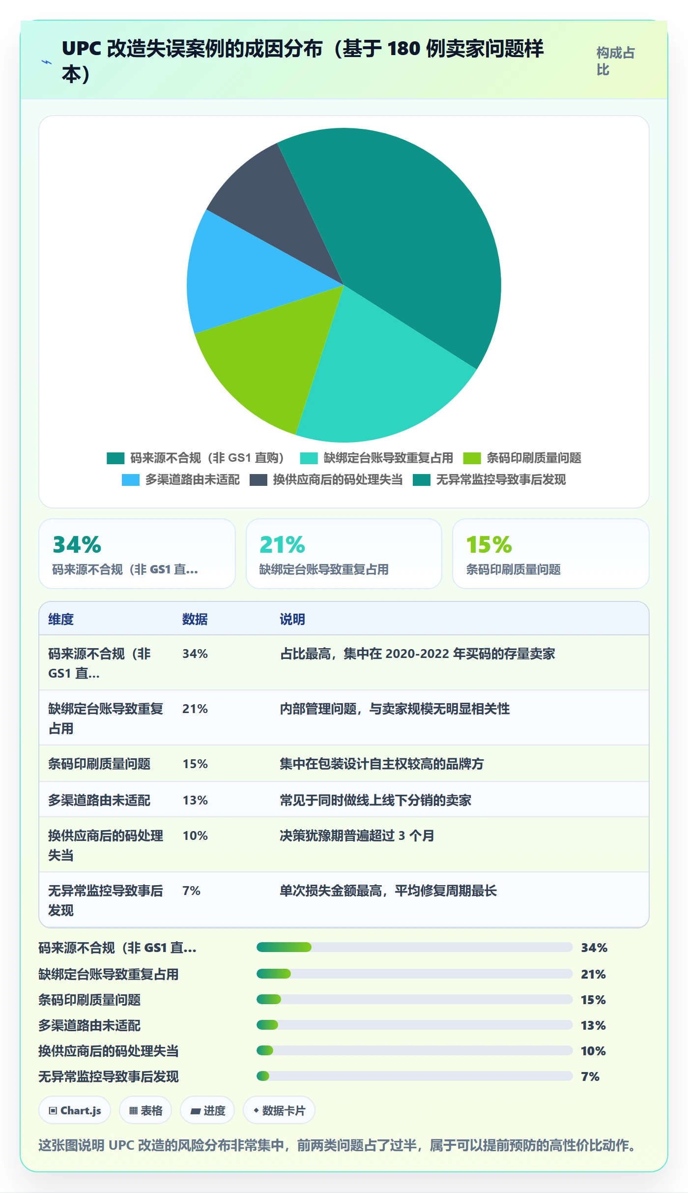 UPC码改造重点：从GS1注册推进供应链协同