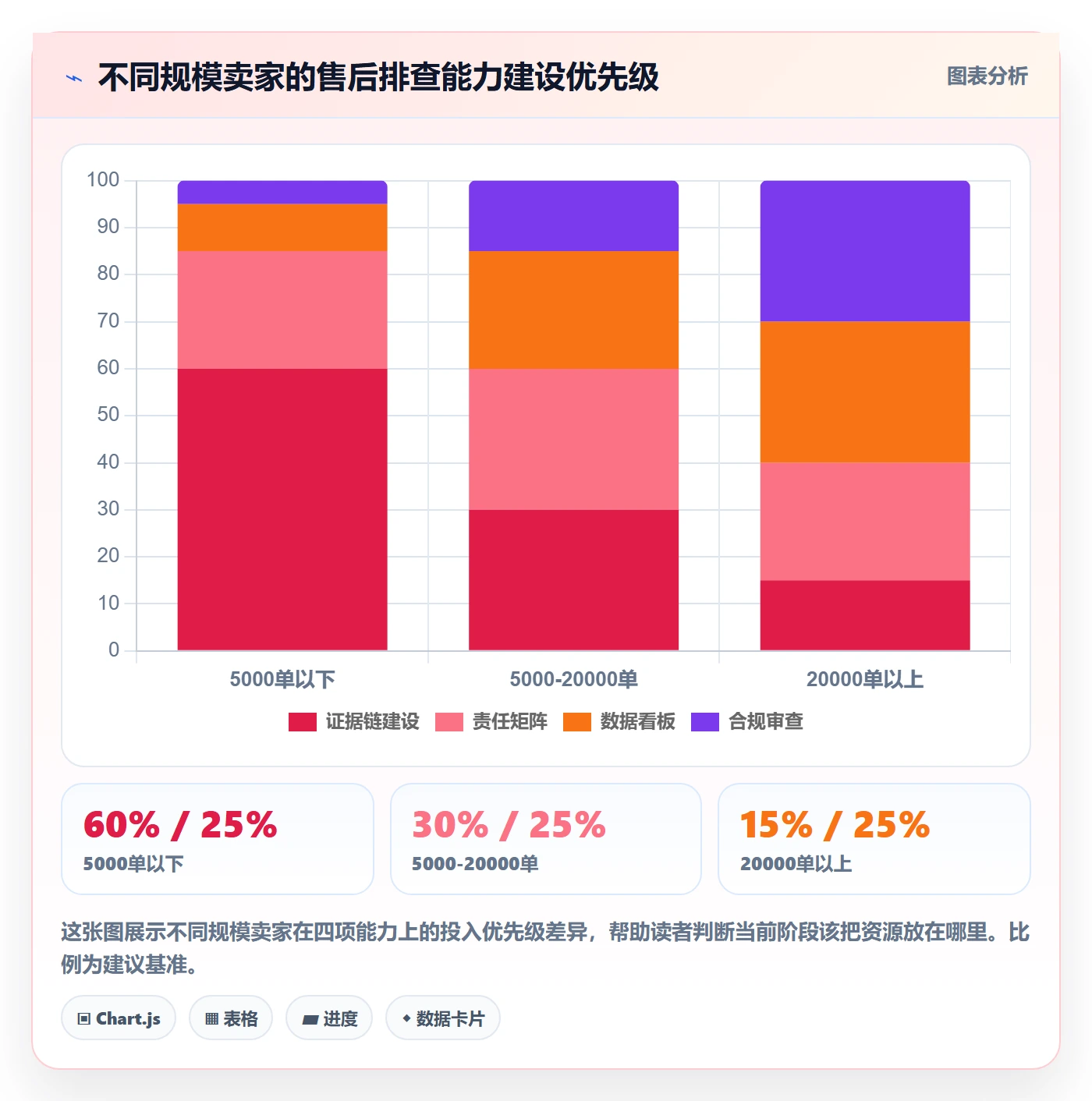 跨境电商一站式服务怎么用？售后服务场景下的风险排查拆解