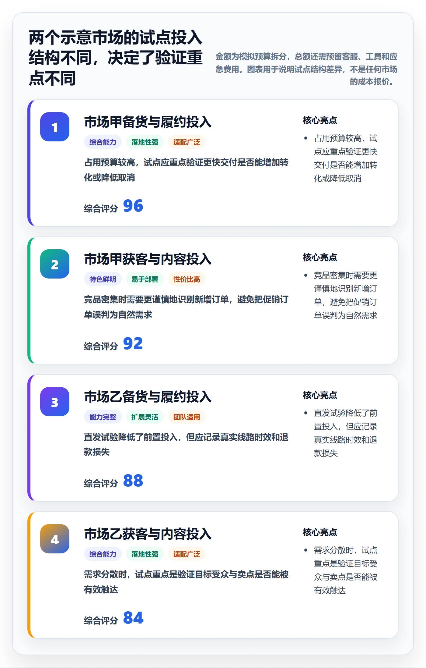 跨境电商业务拆解：市场选择为什么影响进阶玩法