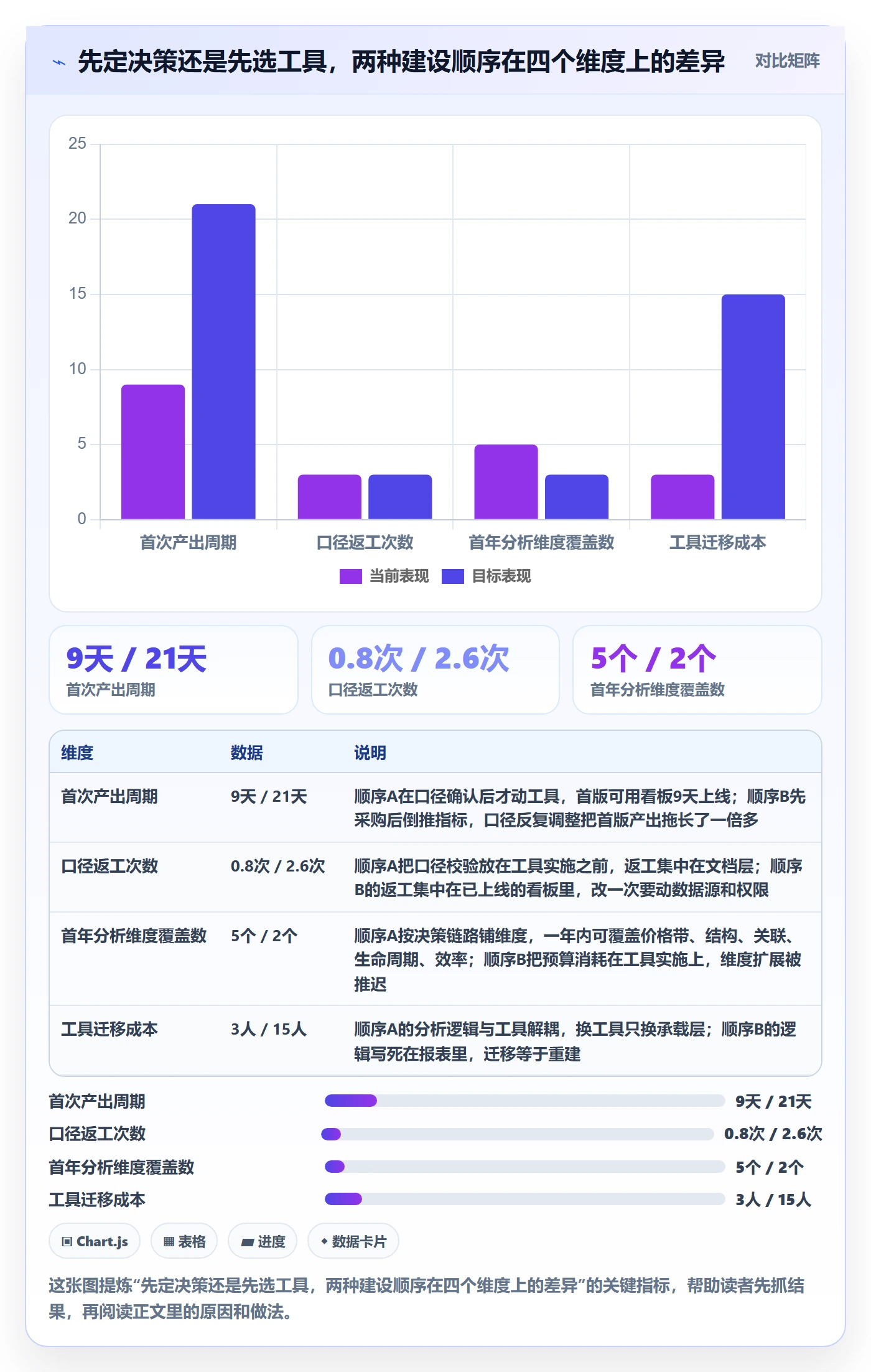 商品分析建设路线：从价格带到工具对比分几步