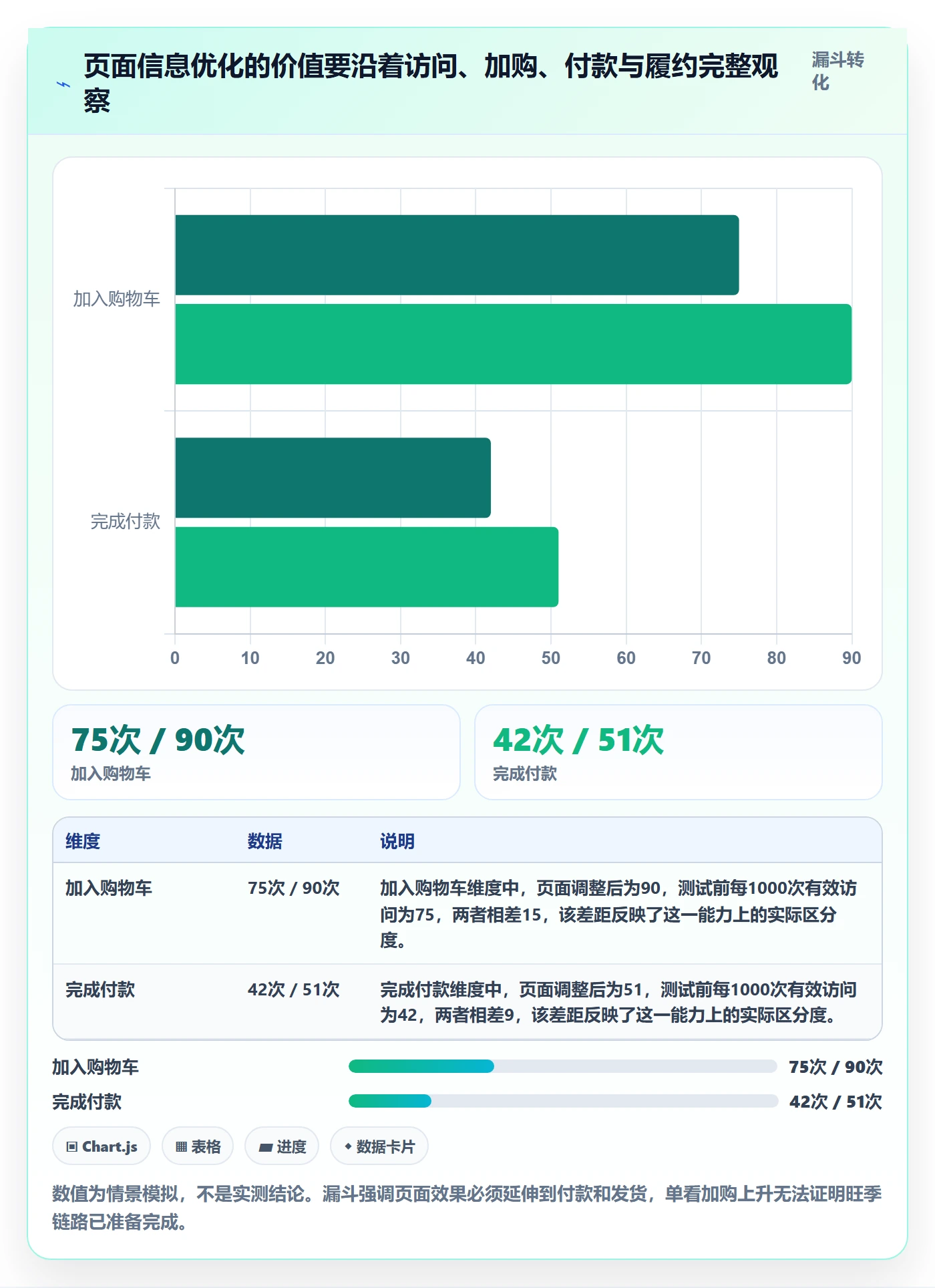 跨境电商实施路径：本地化运营如何完成旺季准备