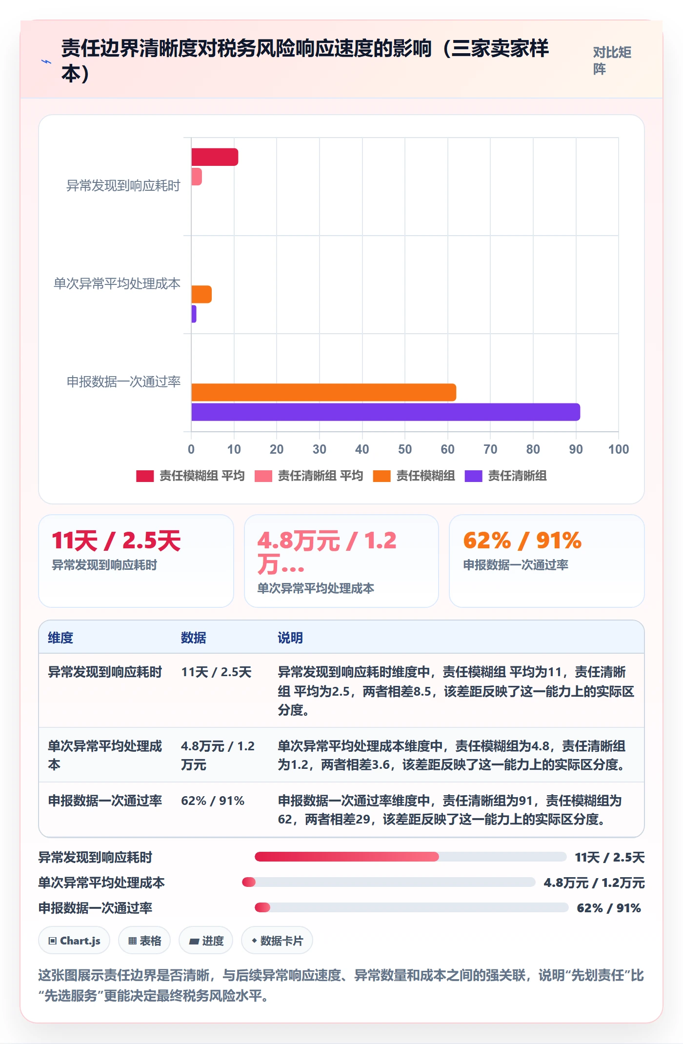 跨境电商一站式服务怎么管？以税务合规为核心的落地案例方案