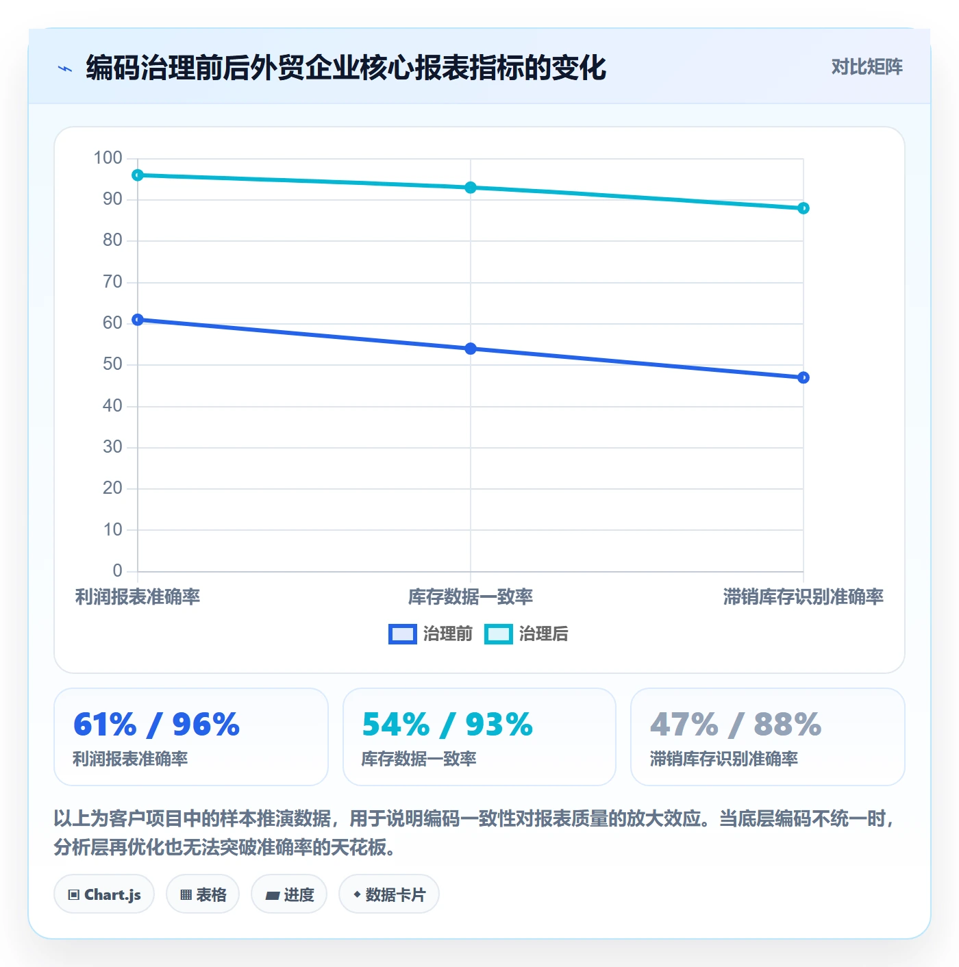 外贸数据分析平台怎么优化？先从商品编码的多店经营入手