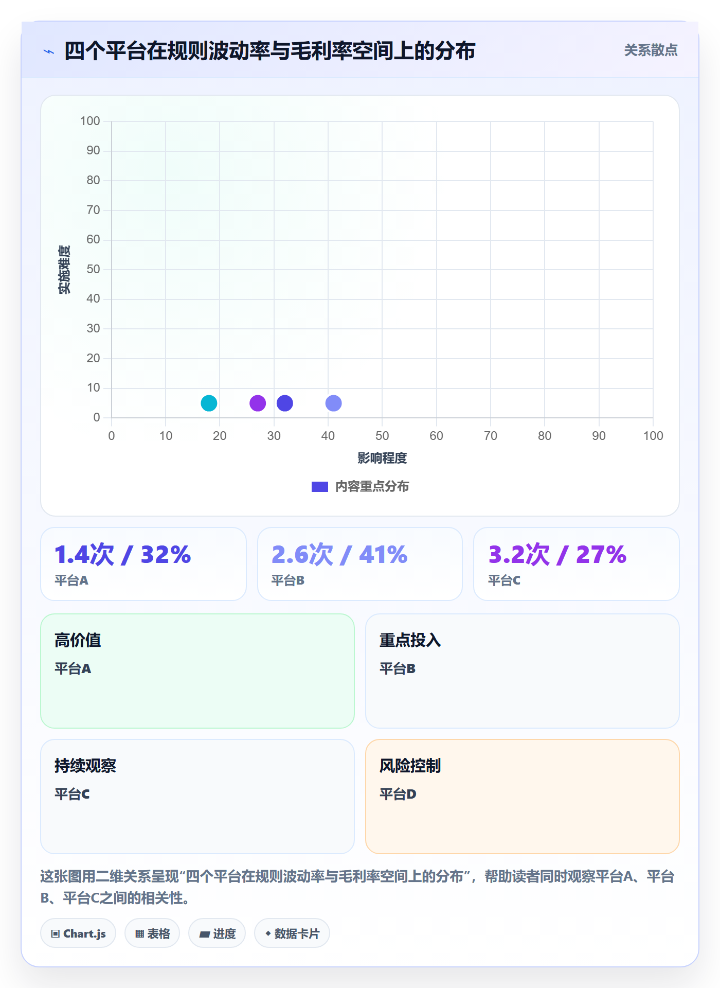 跨境电商运营选择标准：市场调研维度如何评估平台规则