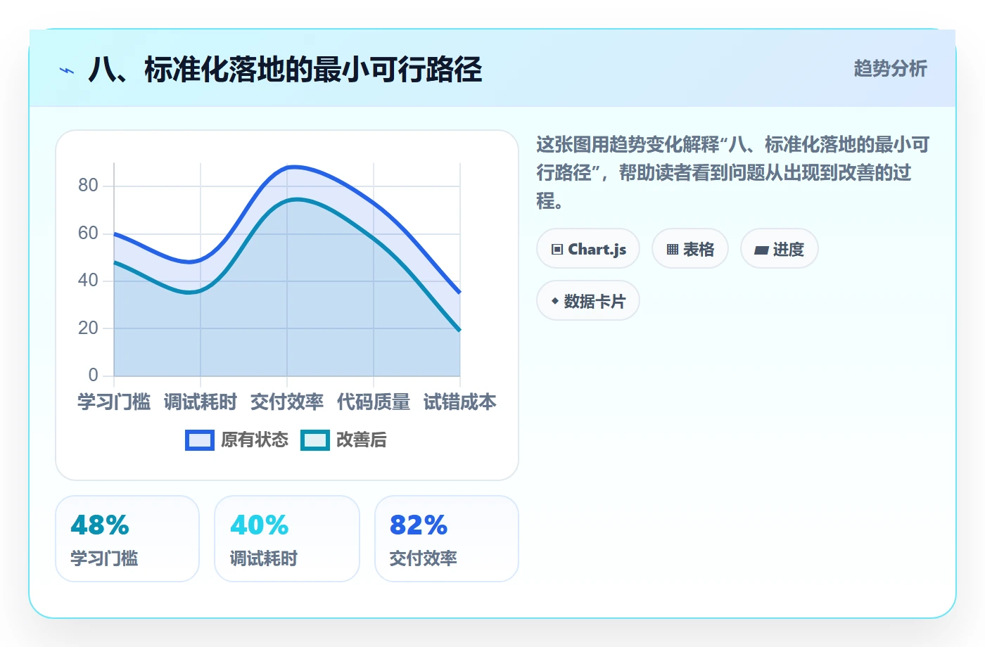 八、标准化落地的最小可行路径