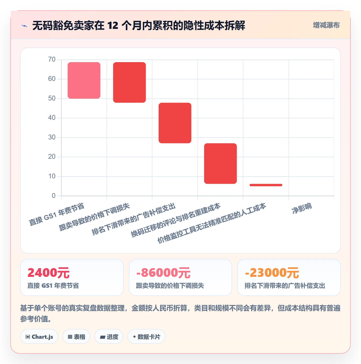 UPC码检查方法：通过豁免申请评估定价策略质量