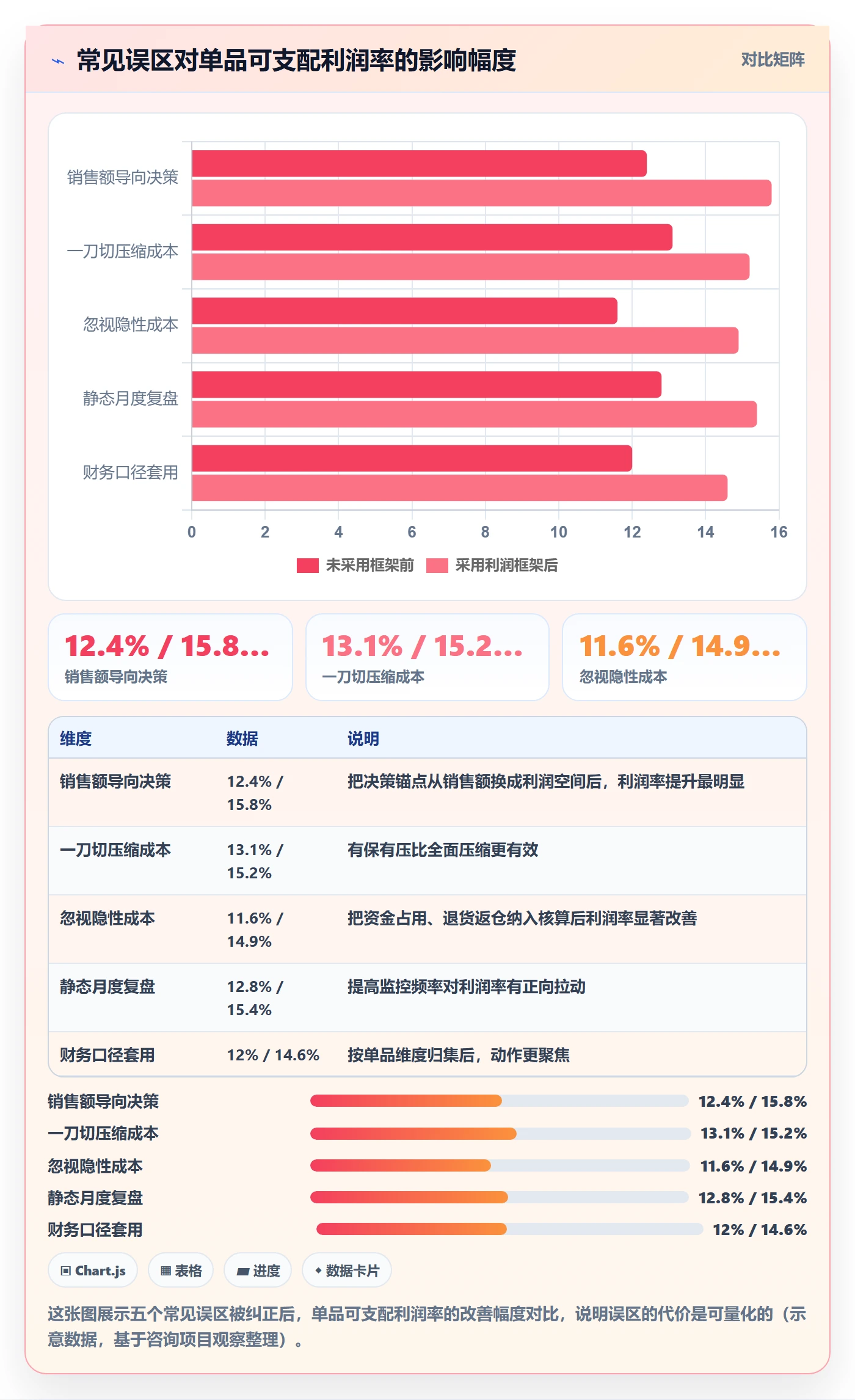 商品分析怎么落地？从利润空间讲清成本控制