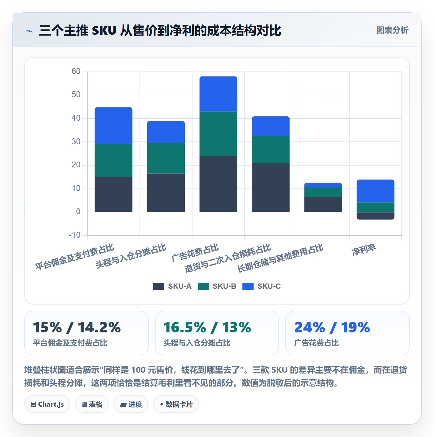 跨境电商运营问题诊断：数据复盘如何用新手避坑改进