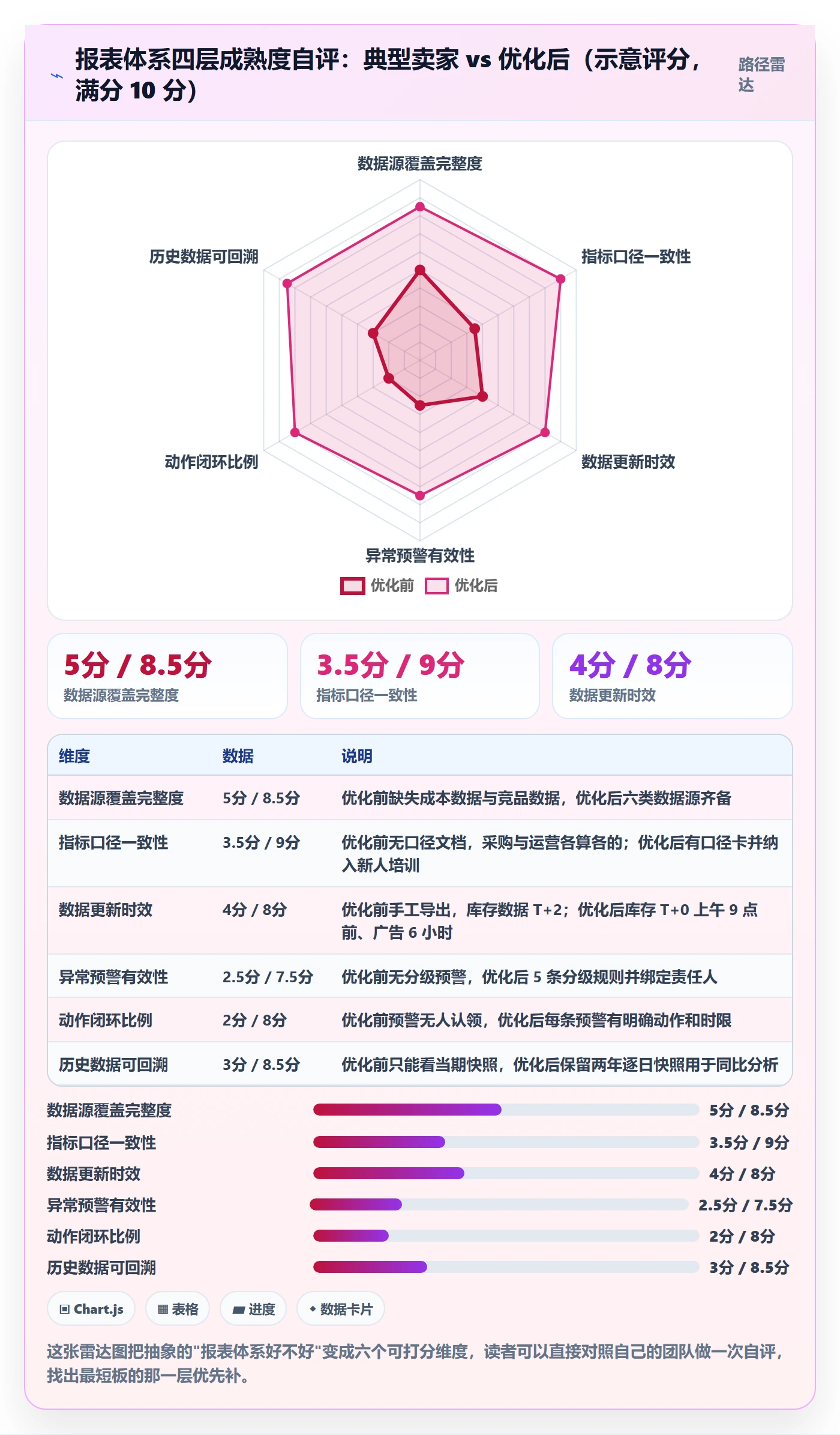 亚马逊软件怎么优化?先从数据报表的旺季准备入手