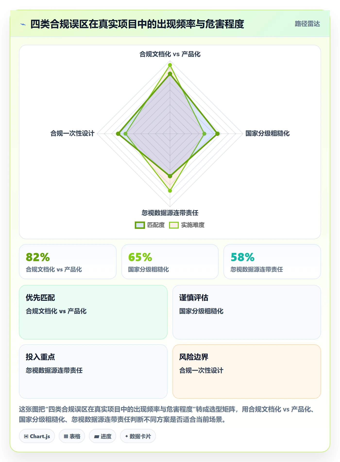外贸数据分析平台方案设计：国家市场场景的合规管理怎么做