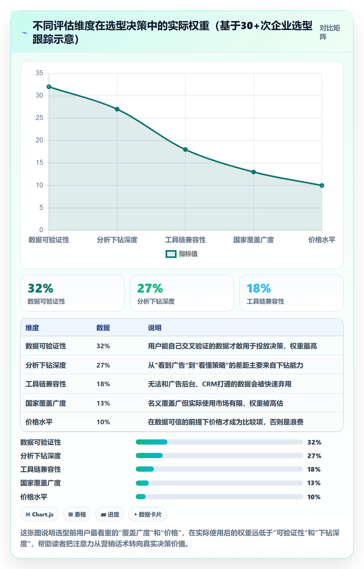 外贸数据分析平台选择标准：竞争对手维度如何评估广告投放