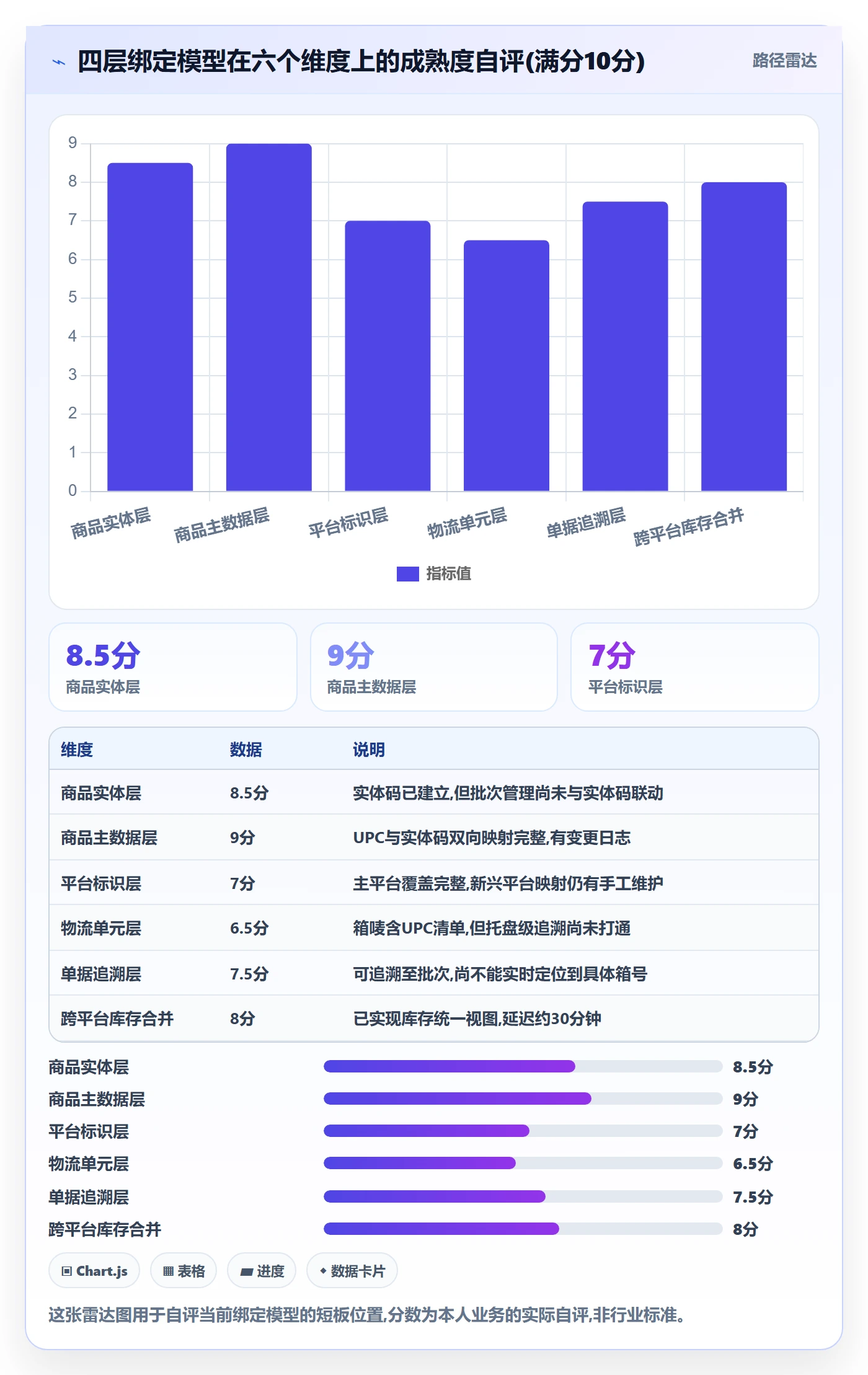 UPC码实用方法：围绕商品绑定建立跨境物流