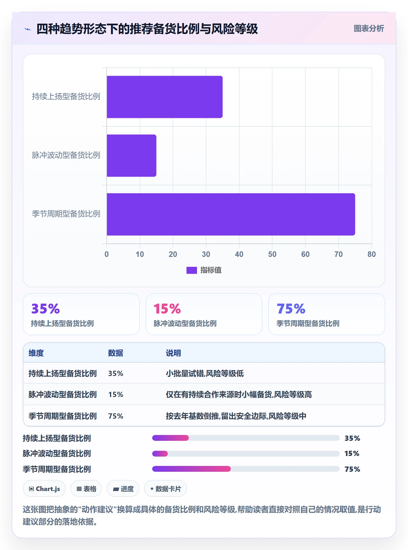 商品分析进阶课：围绕销量趋势完善选品策略