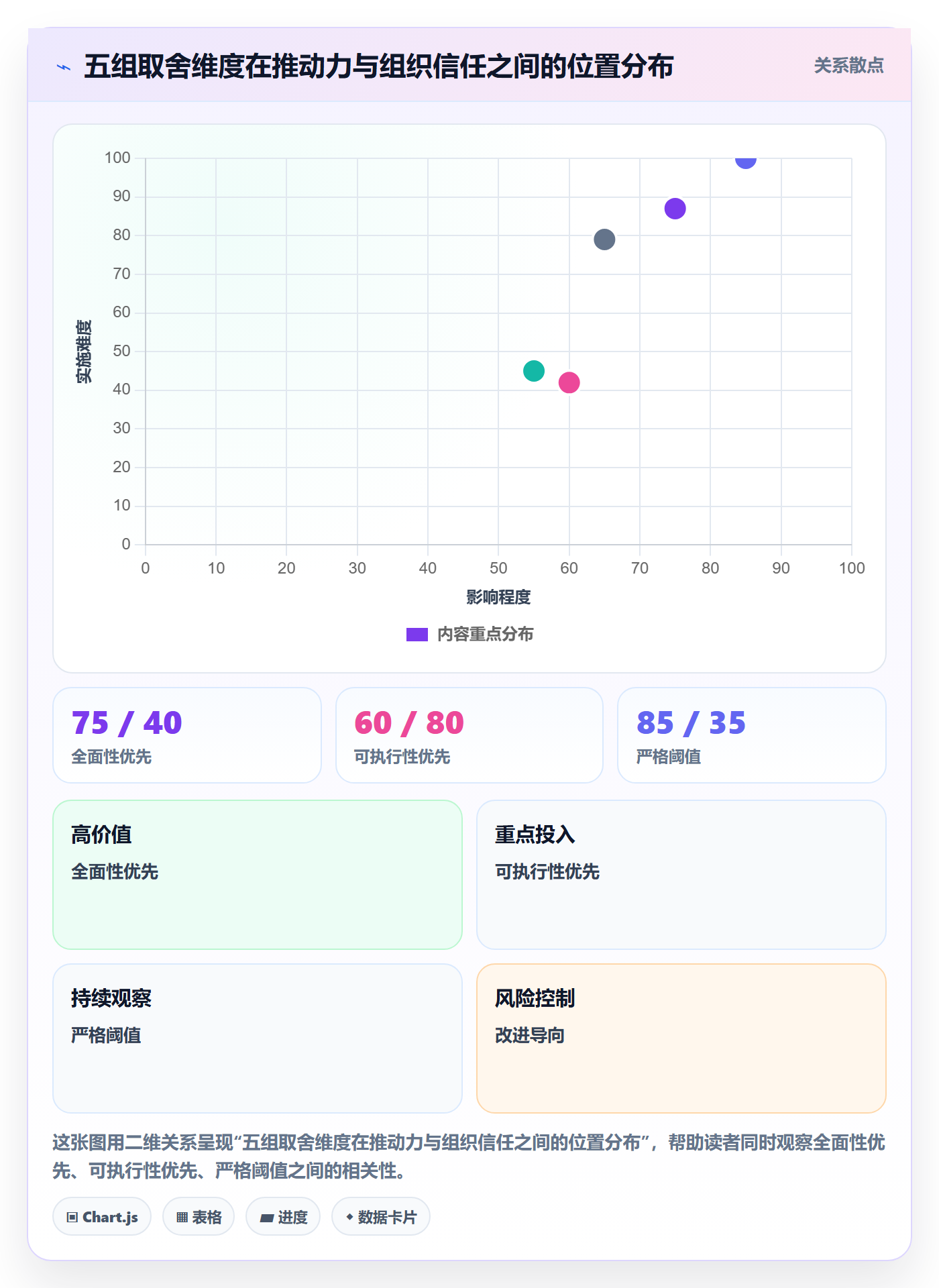 erp跨境电商配置指南：订单同步需要哪些绩效考核设置