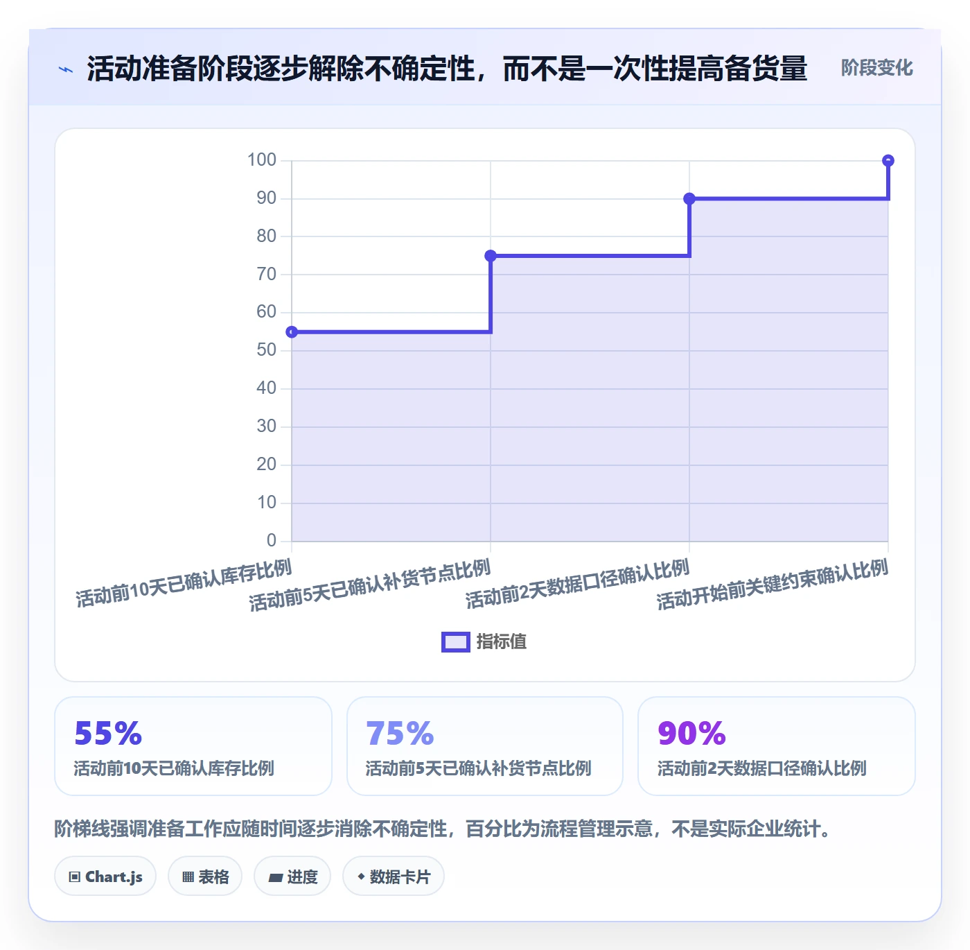 temu配置指南：活动流量需要哪些供应链协同设置