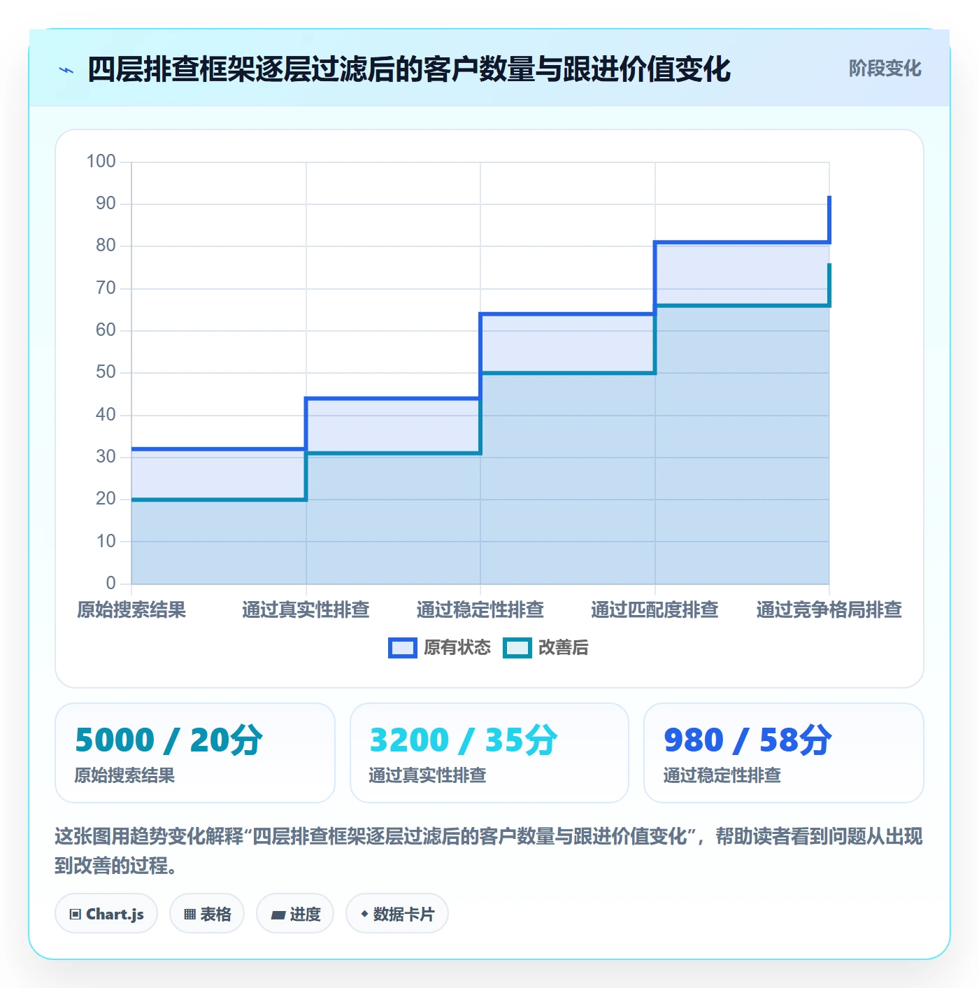想做好外贸数据分析平台，先掌握风险排查中的海关数据