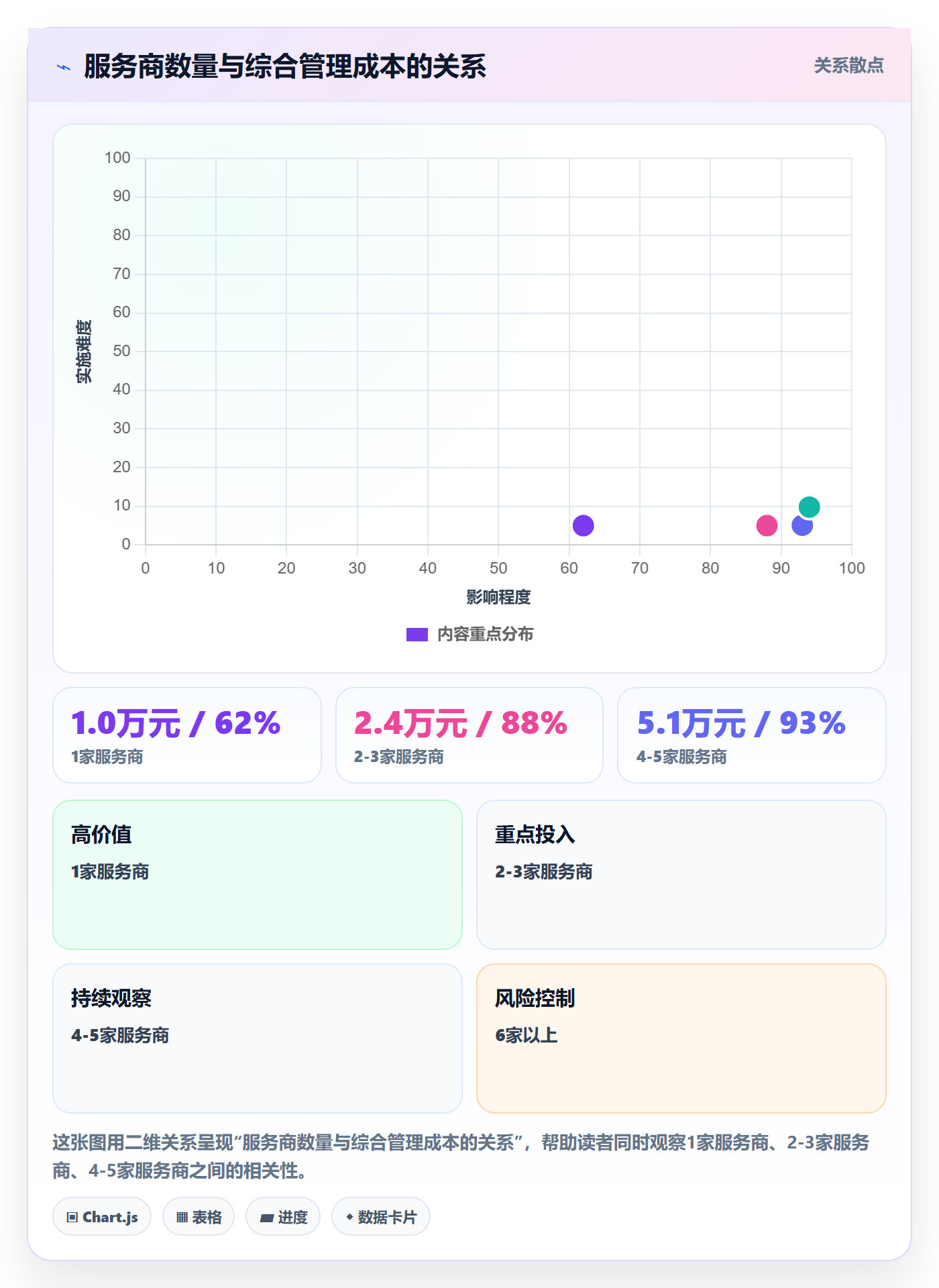 跨境电商一站式服务优化清单：仓储物流与流程设计的关键动作