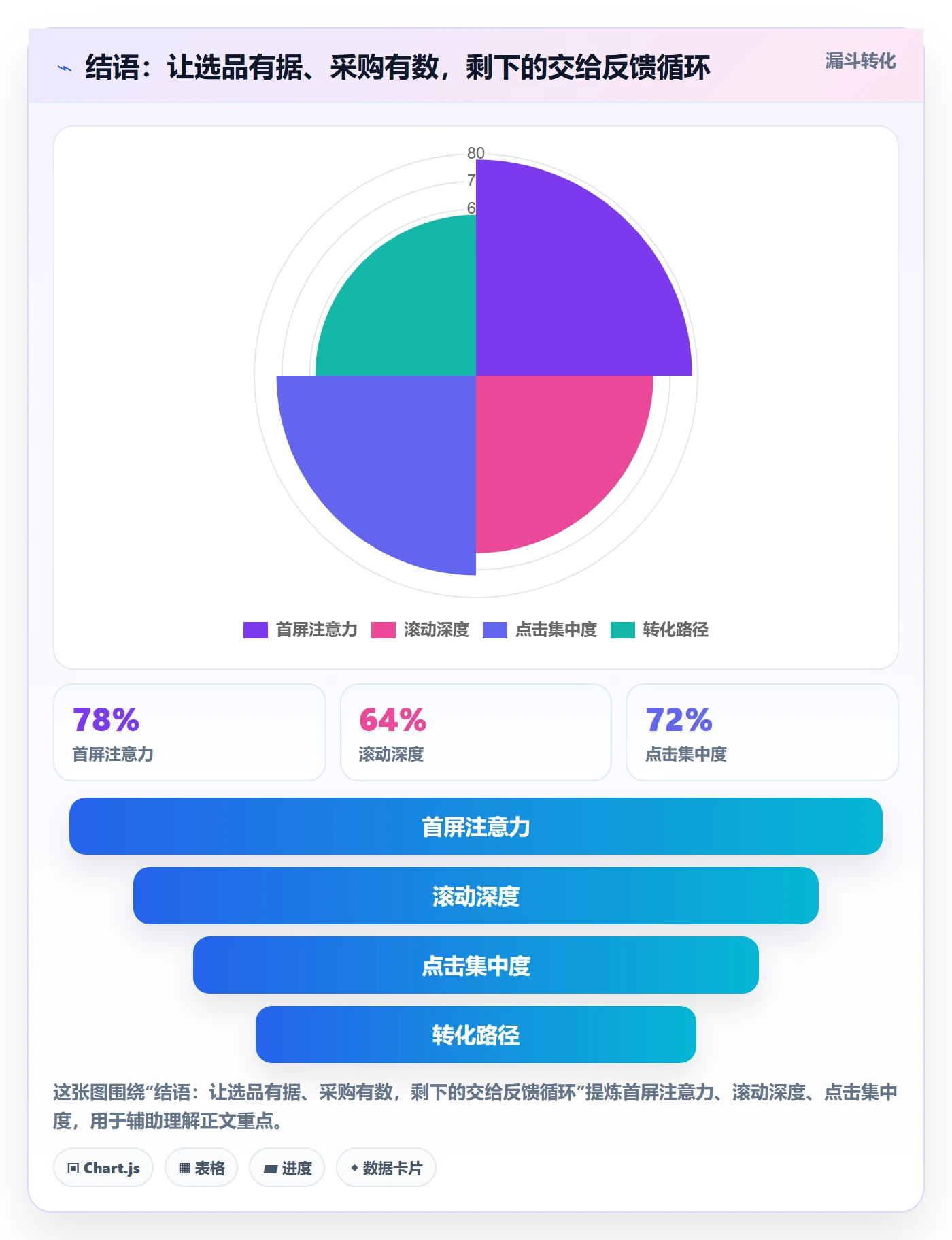 结语：让选品有据、采购有数，剩下的交给反馈循环