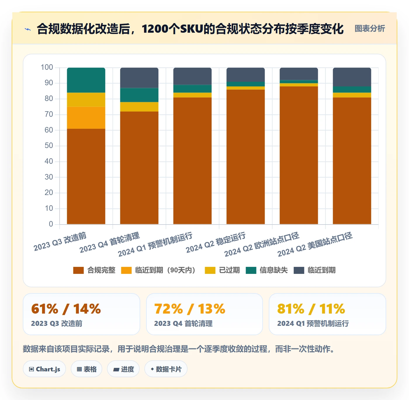 跨境电商运营场景解析：选品上新中的合规管理怎么处理