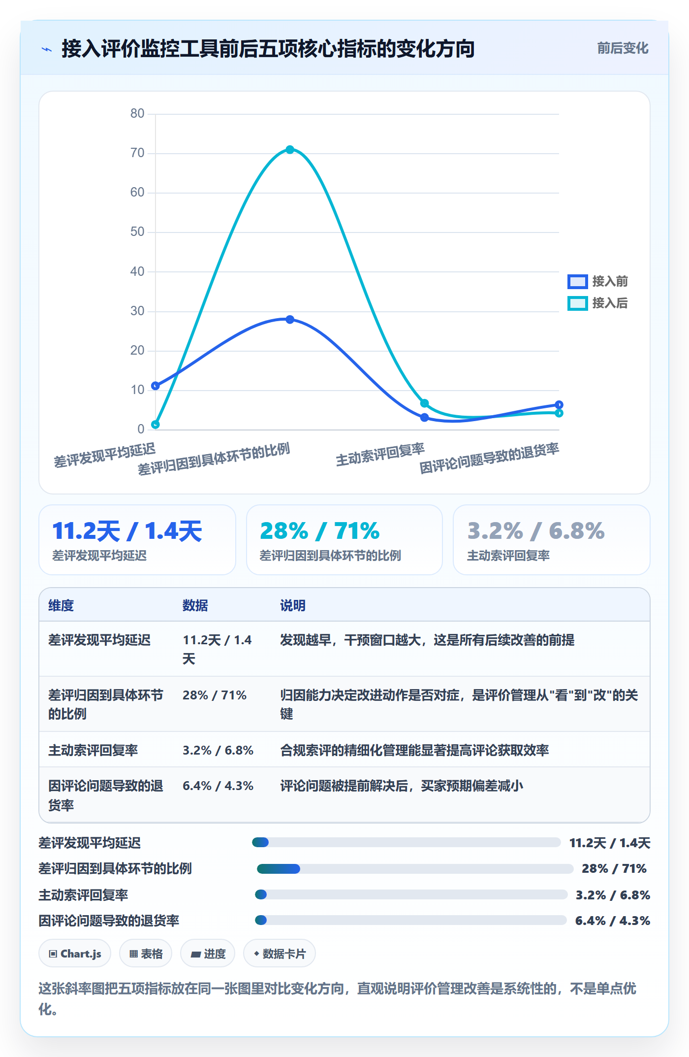 想做好亚马逊软件，先掌握增长策略中的评价管理