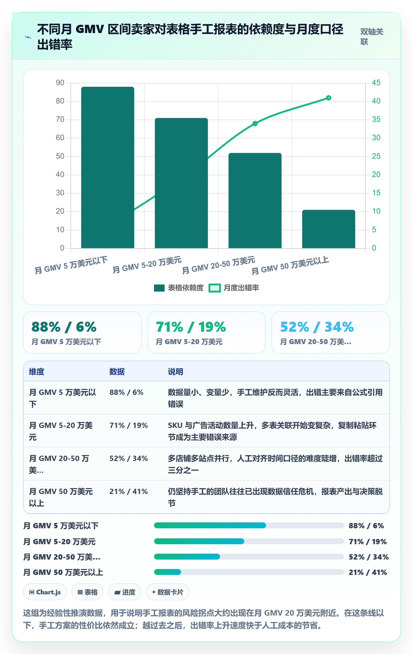 亚马逊软件决策指南：用工具对比判断数据报表方案