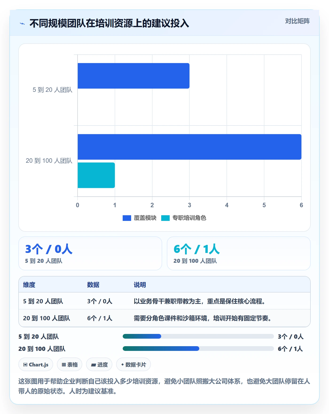 erp跨境电商团队培训全解析：重点看懂物流对接