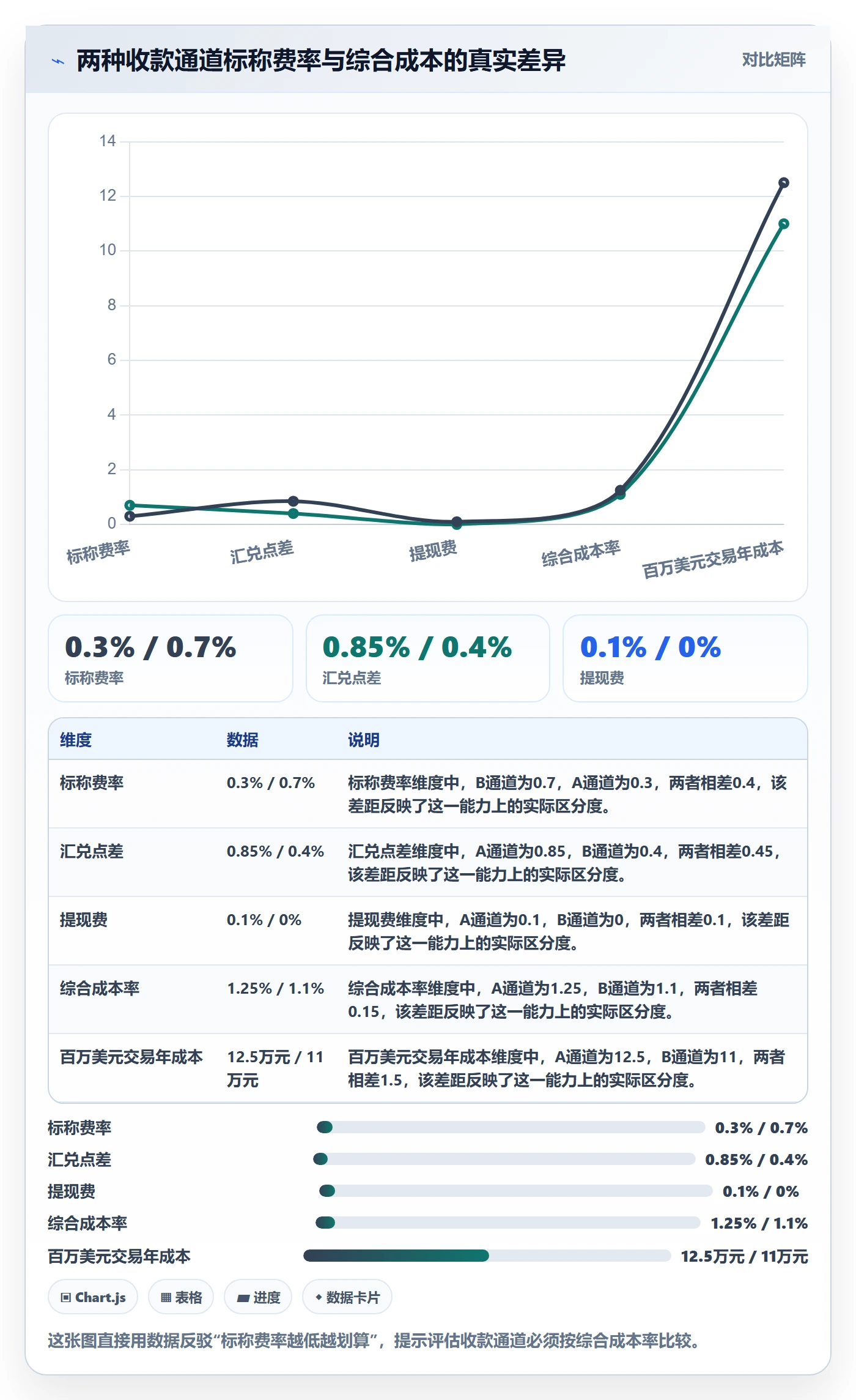 跨境电商运营怎么落地？从数据复盘讲清支付结算
