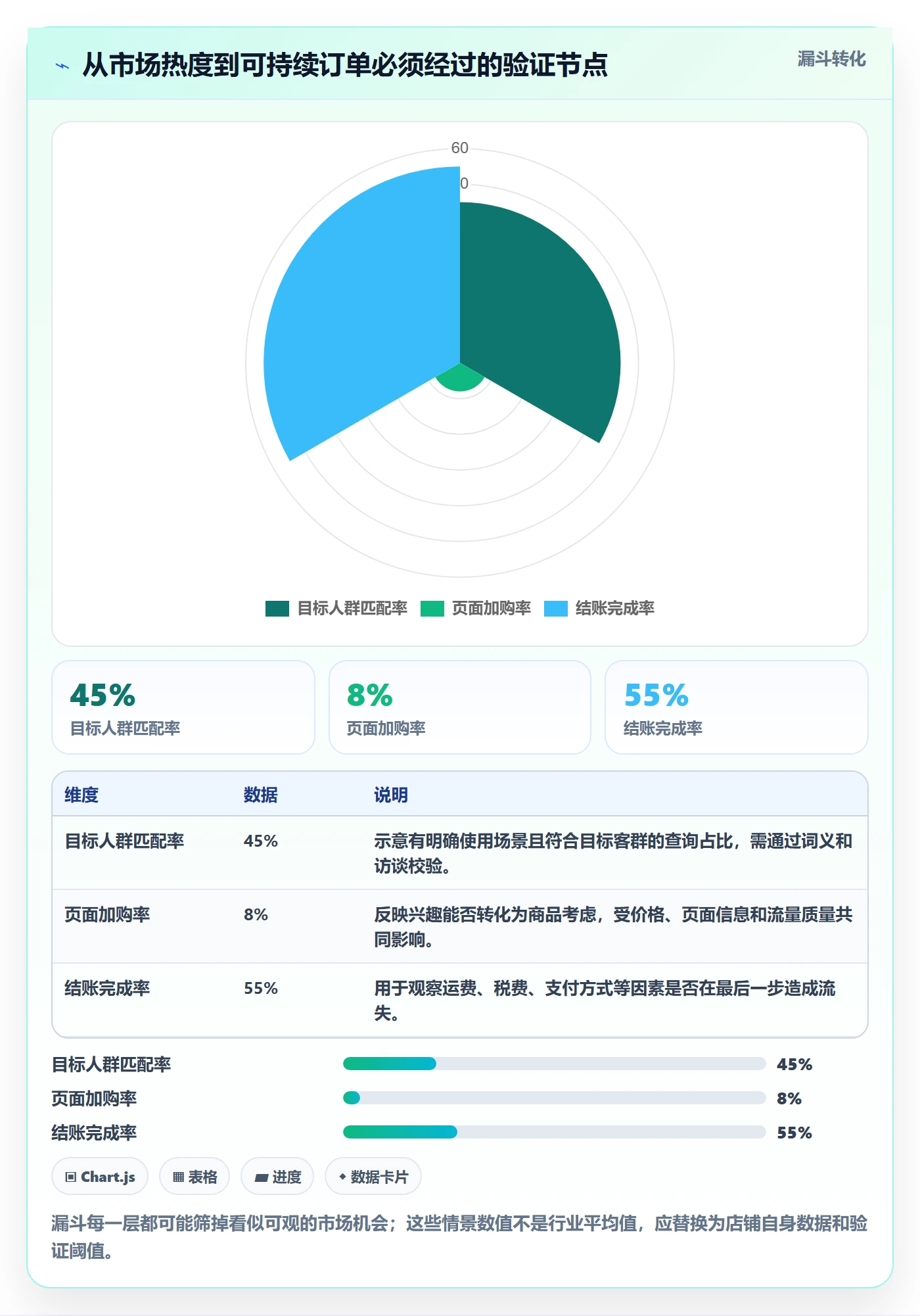 跨境电商避坑指南：本地化运营环节的市场调研要注意什么