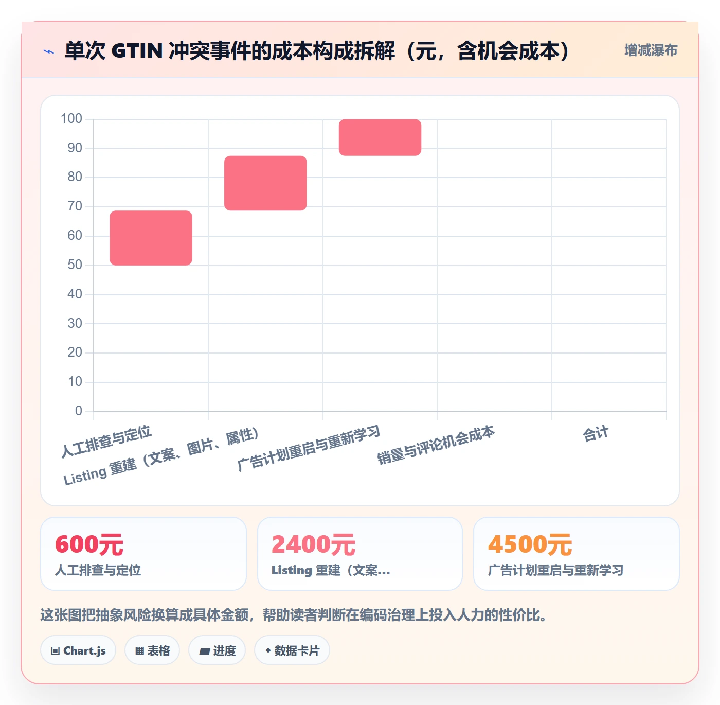 UPC码工作指南：用精细化运营解决GS1注册问题