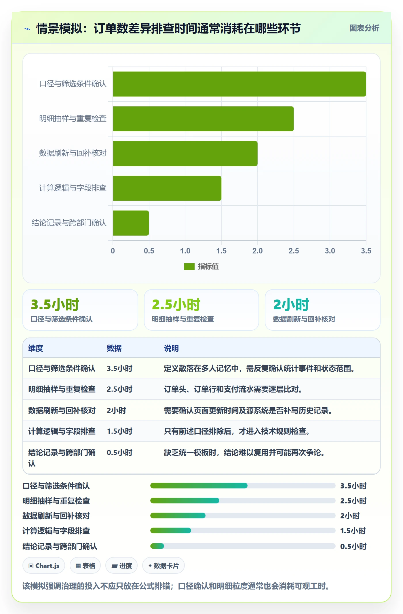 电商数据查询网站怎么管？以数据口径为核心的指标体系方案