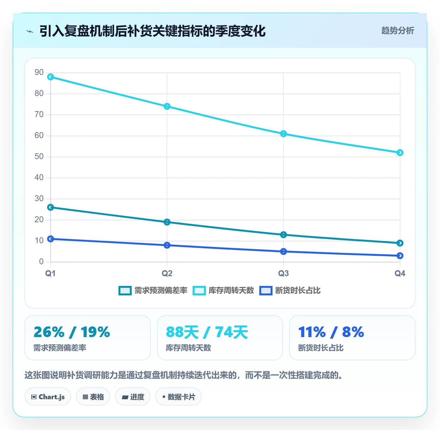 erp跨境电商操作手册:采购补货对应的市场调研步骤