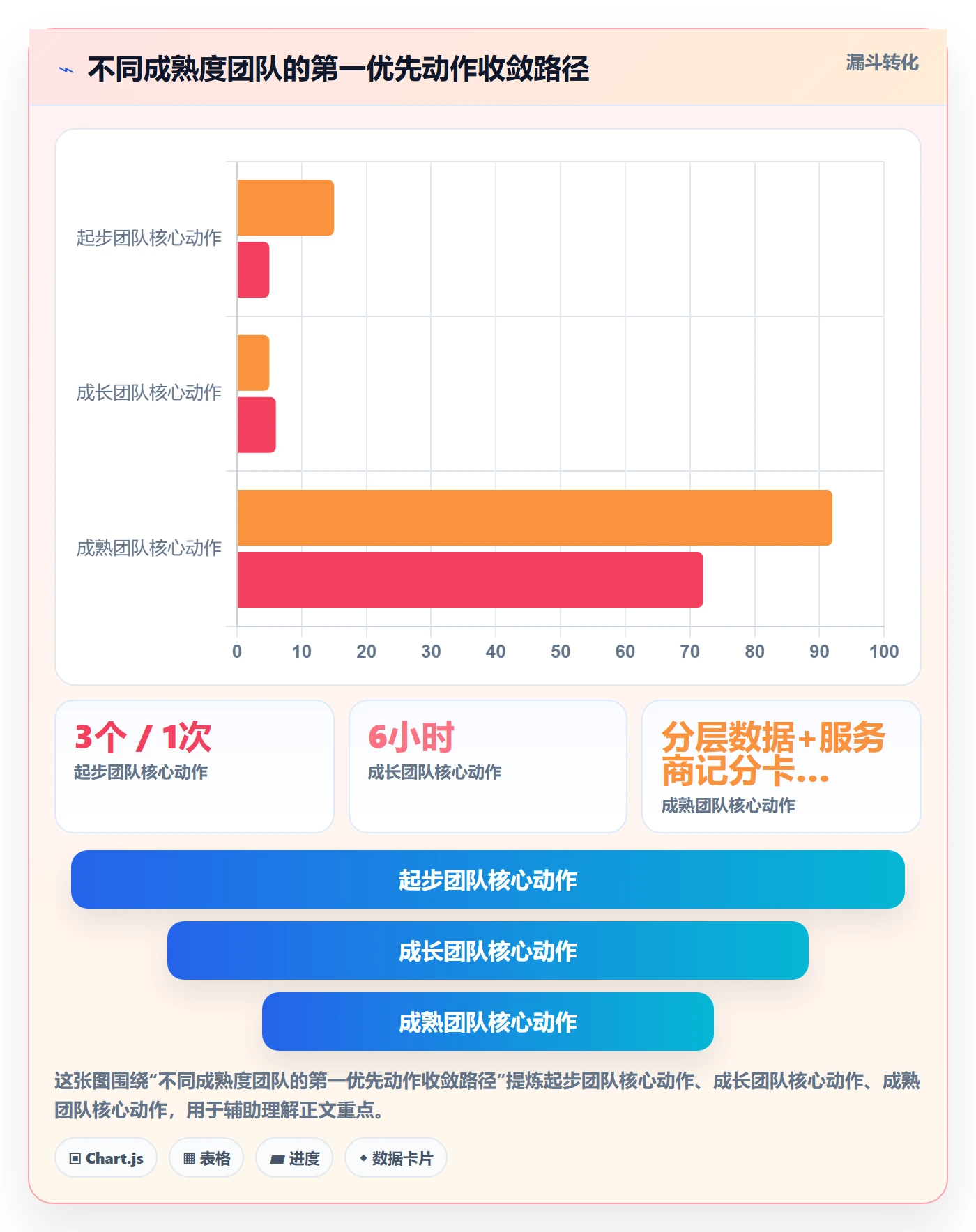 跨境电商一站式服务数据方法：用仓储物流支撑团队协同判断