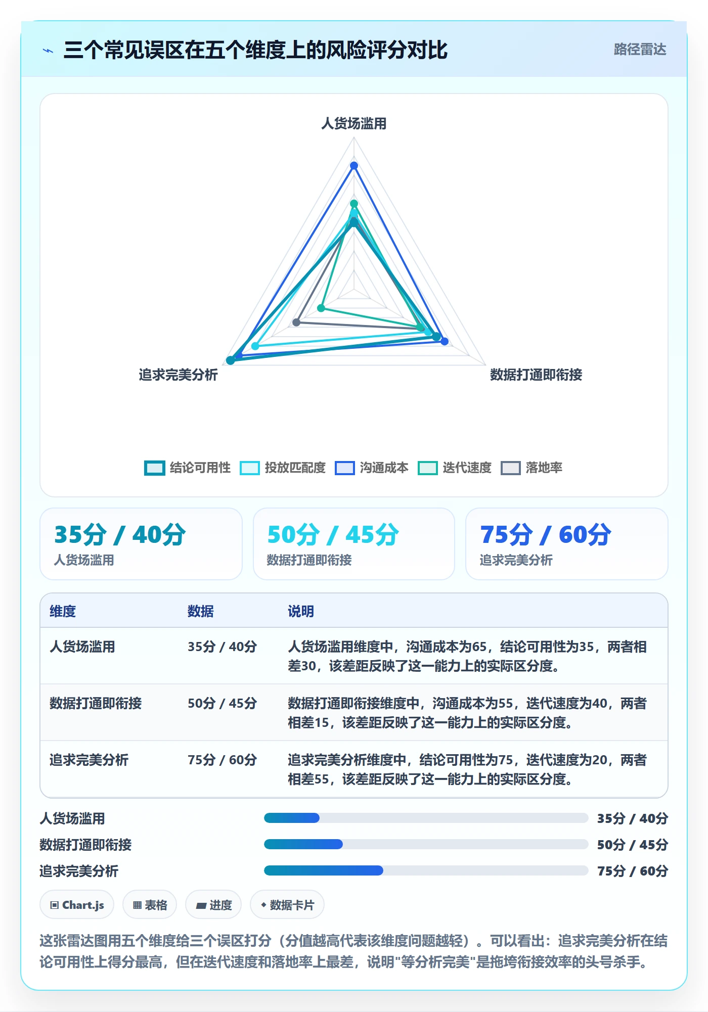 商品分析规划方法：市场需求与广告投放如何衔接