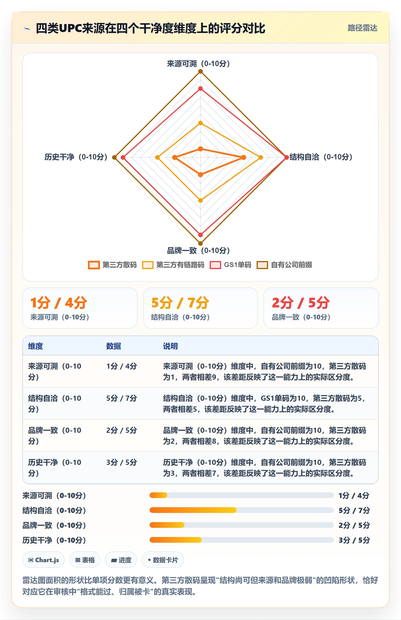 UPC码避坑指南：平台审核环节的品牌建设要注意什么