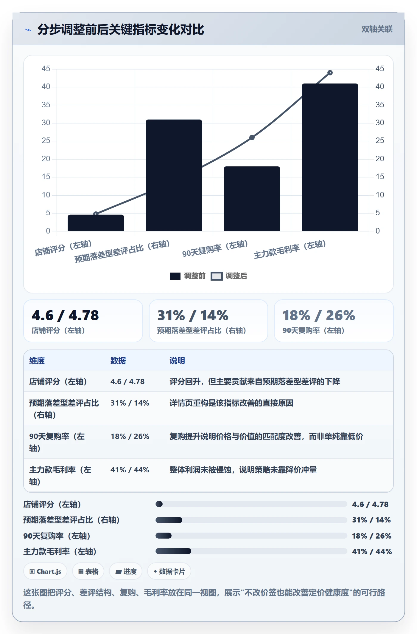 商品分析问题诊断：用户评价如何用定价策略改进