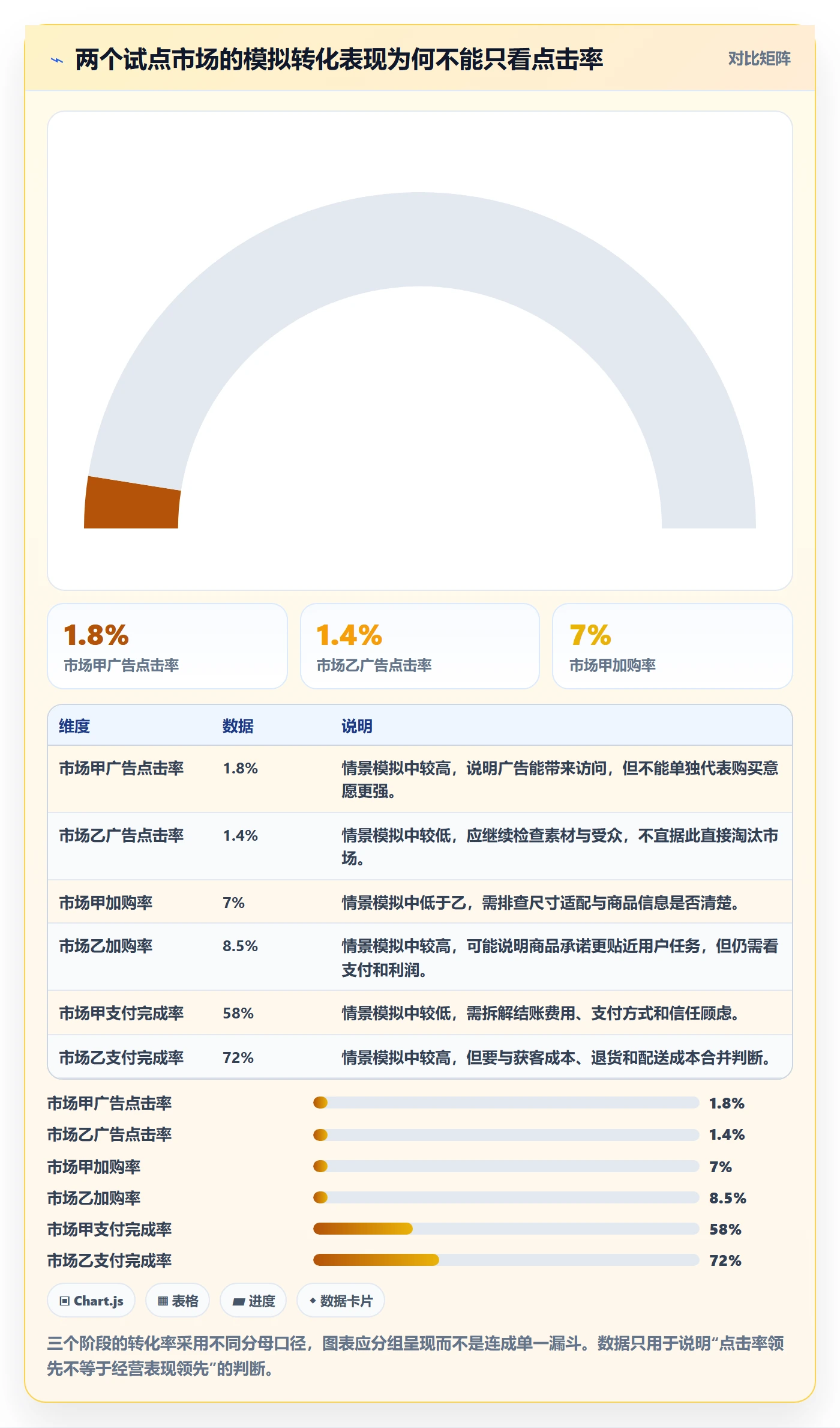 跨境电商进阶课：围绕本地化运营完善市场调研