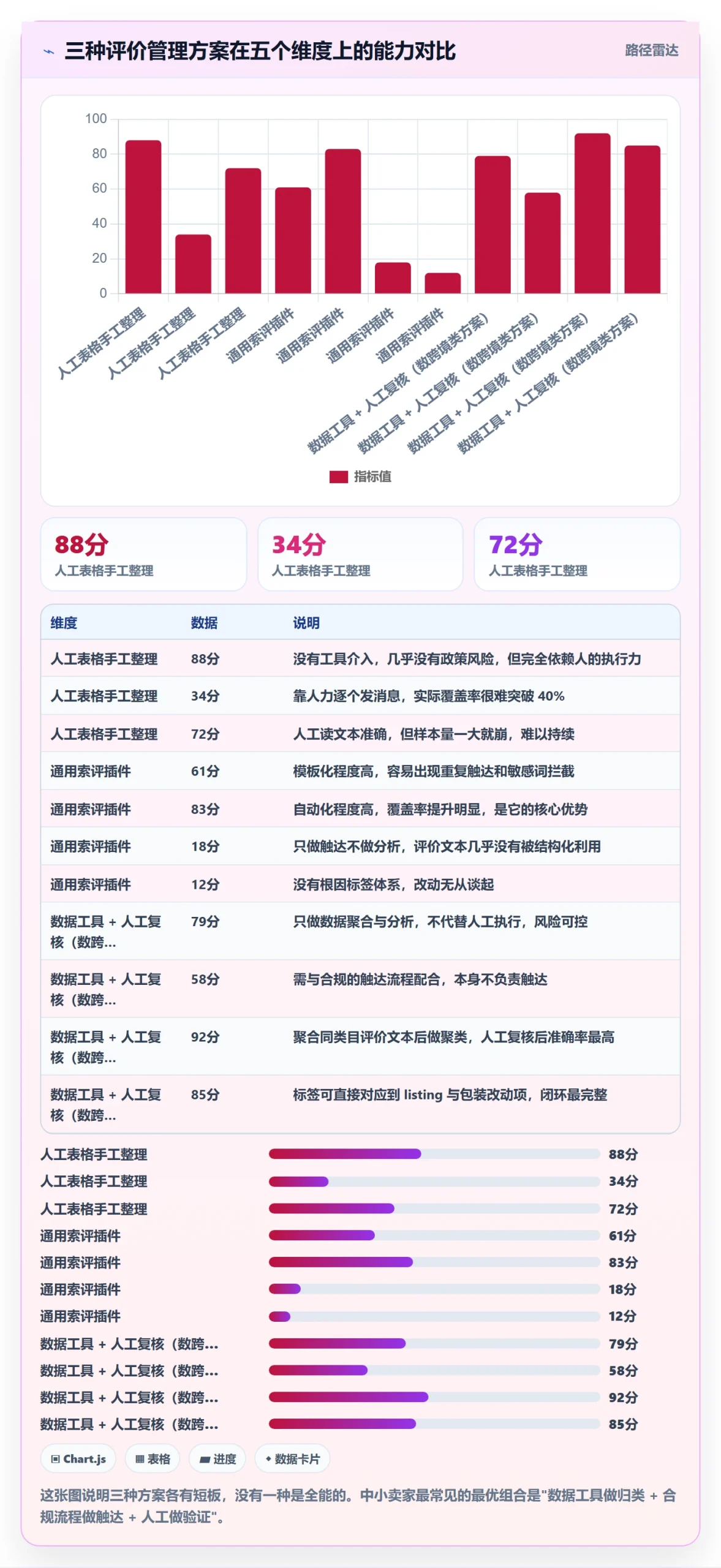 亚马逊软件问题诊断：评价管理如何用中小商家改进