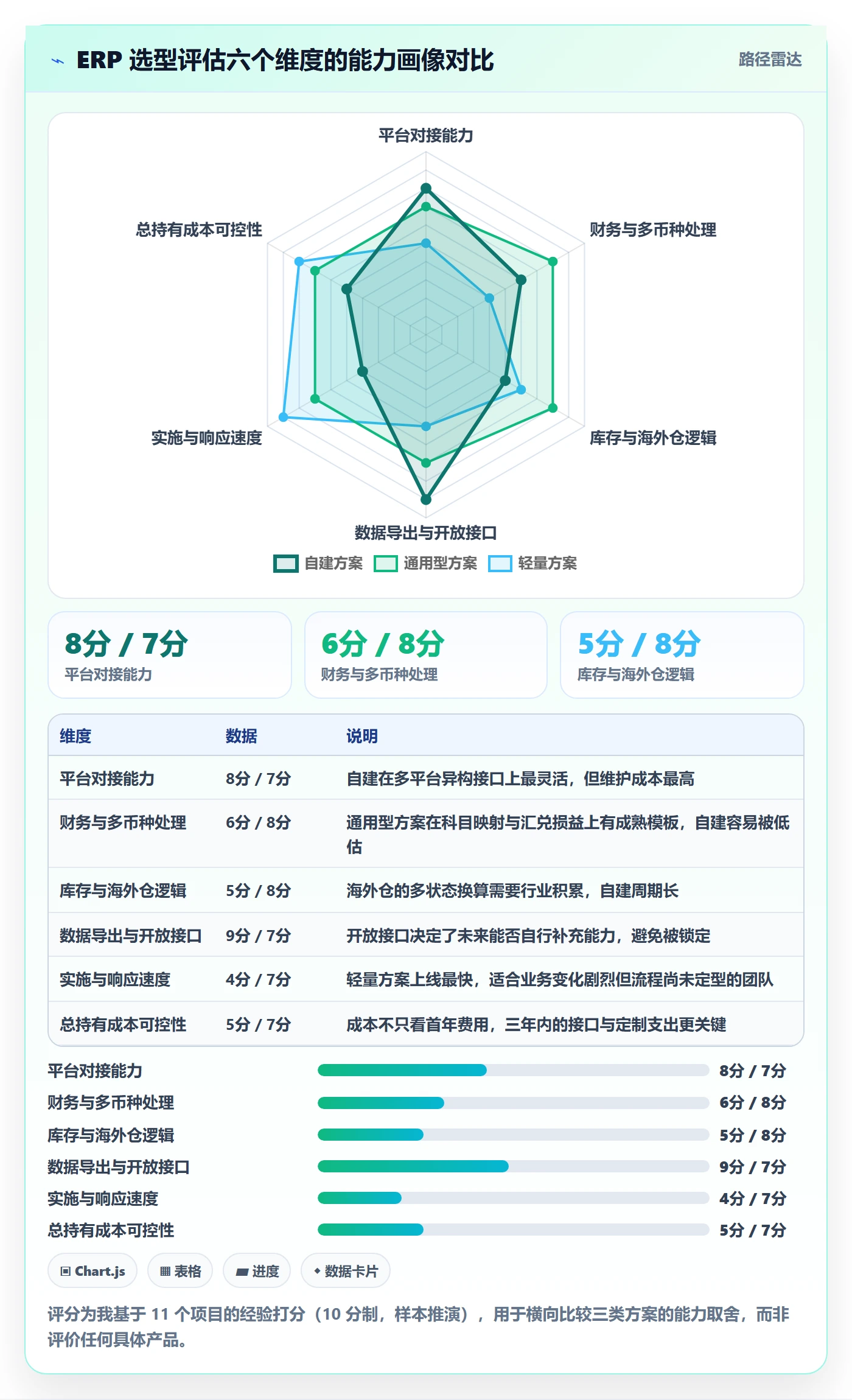 erp跨境电商建设路线：从系统实施到团队协同分几步